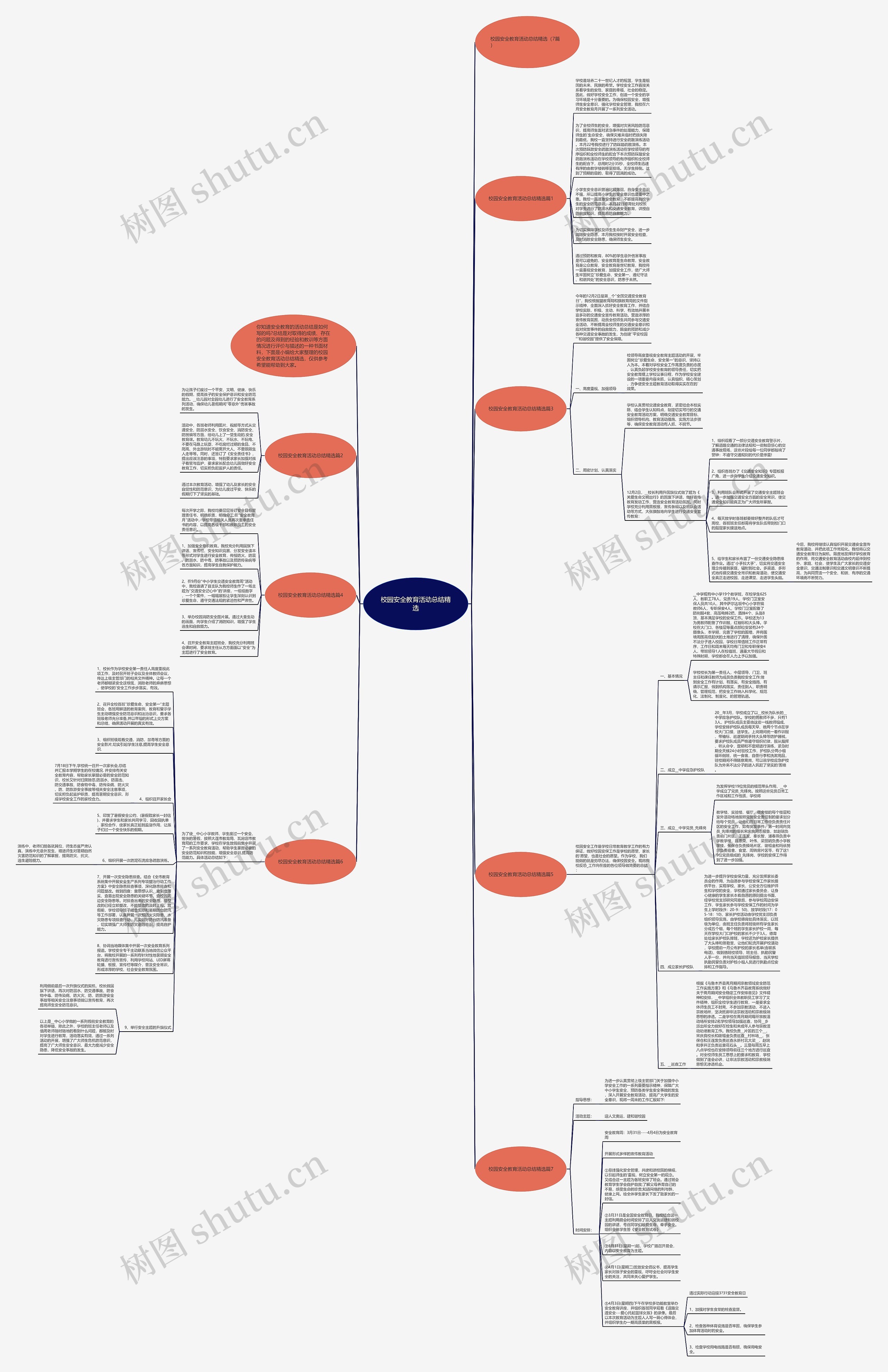 校园安全教育活动总结精选思维导图