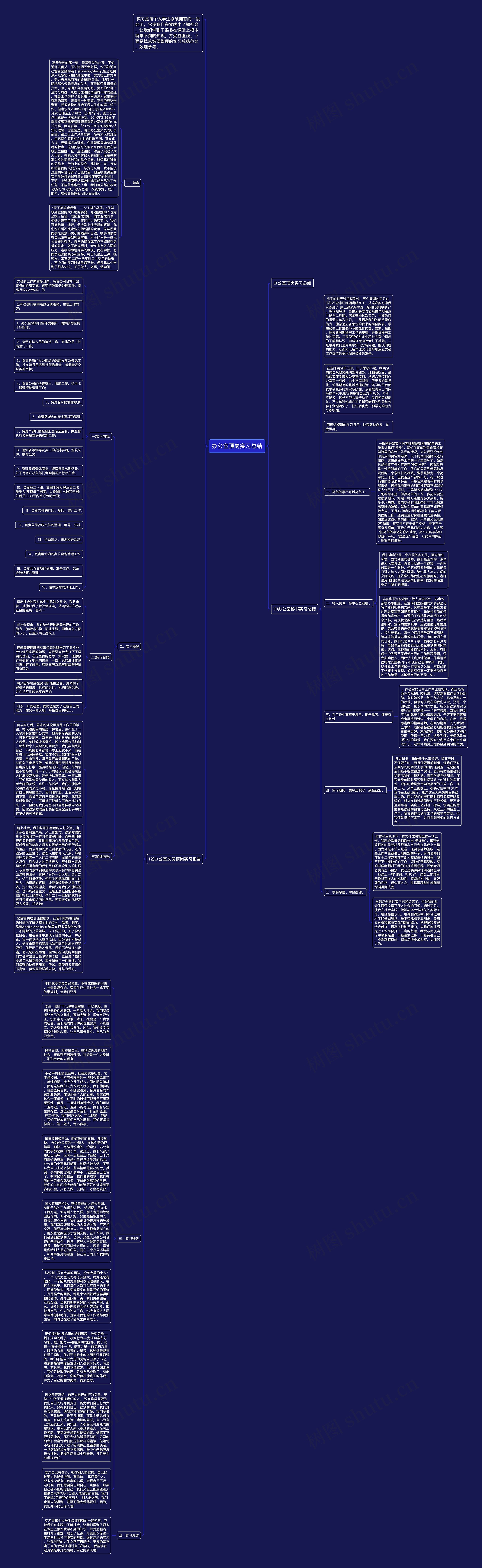 办公室顶岗实习总结思维导图