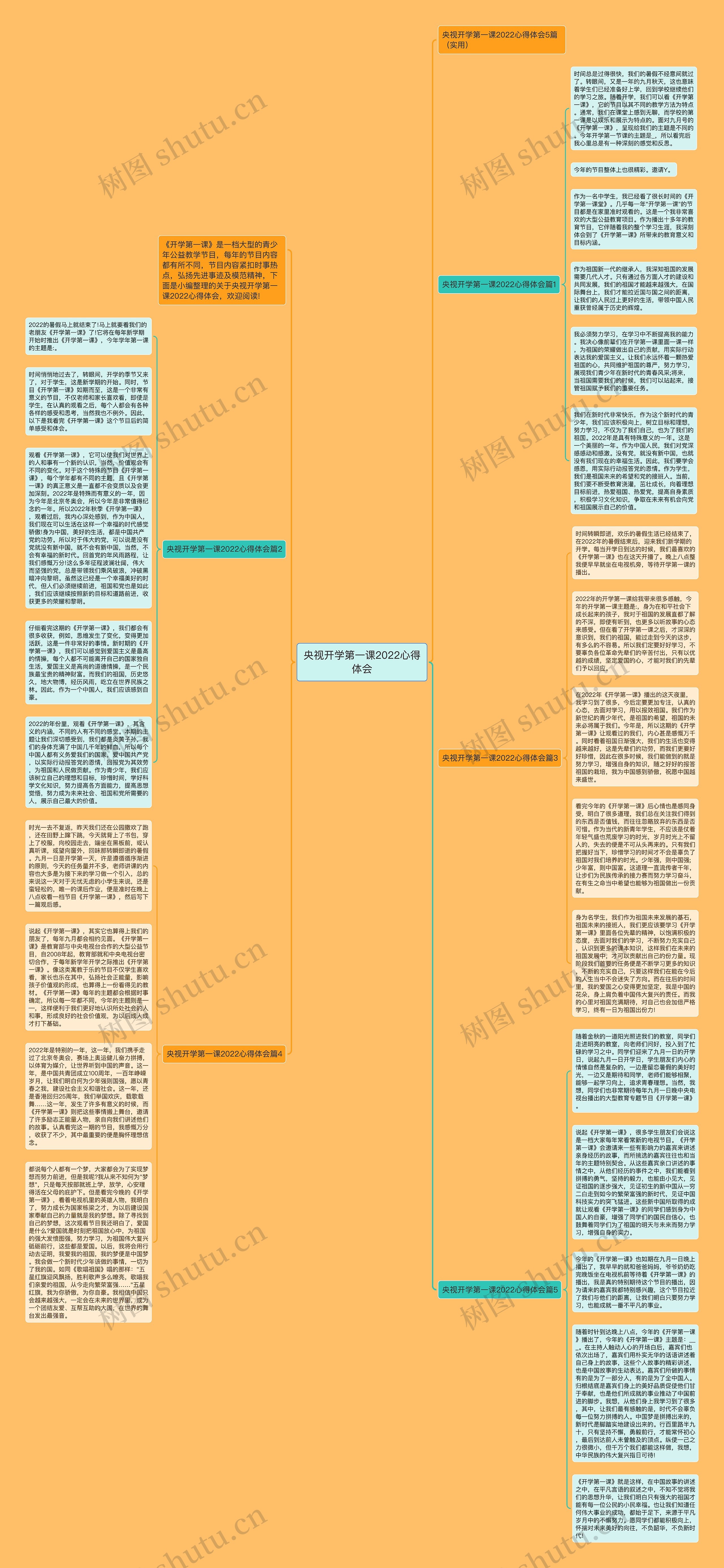 央视开学第一课2022心得体会思维导图