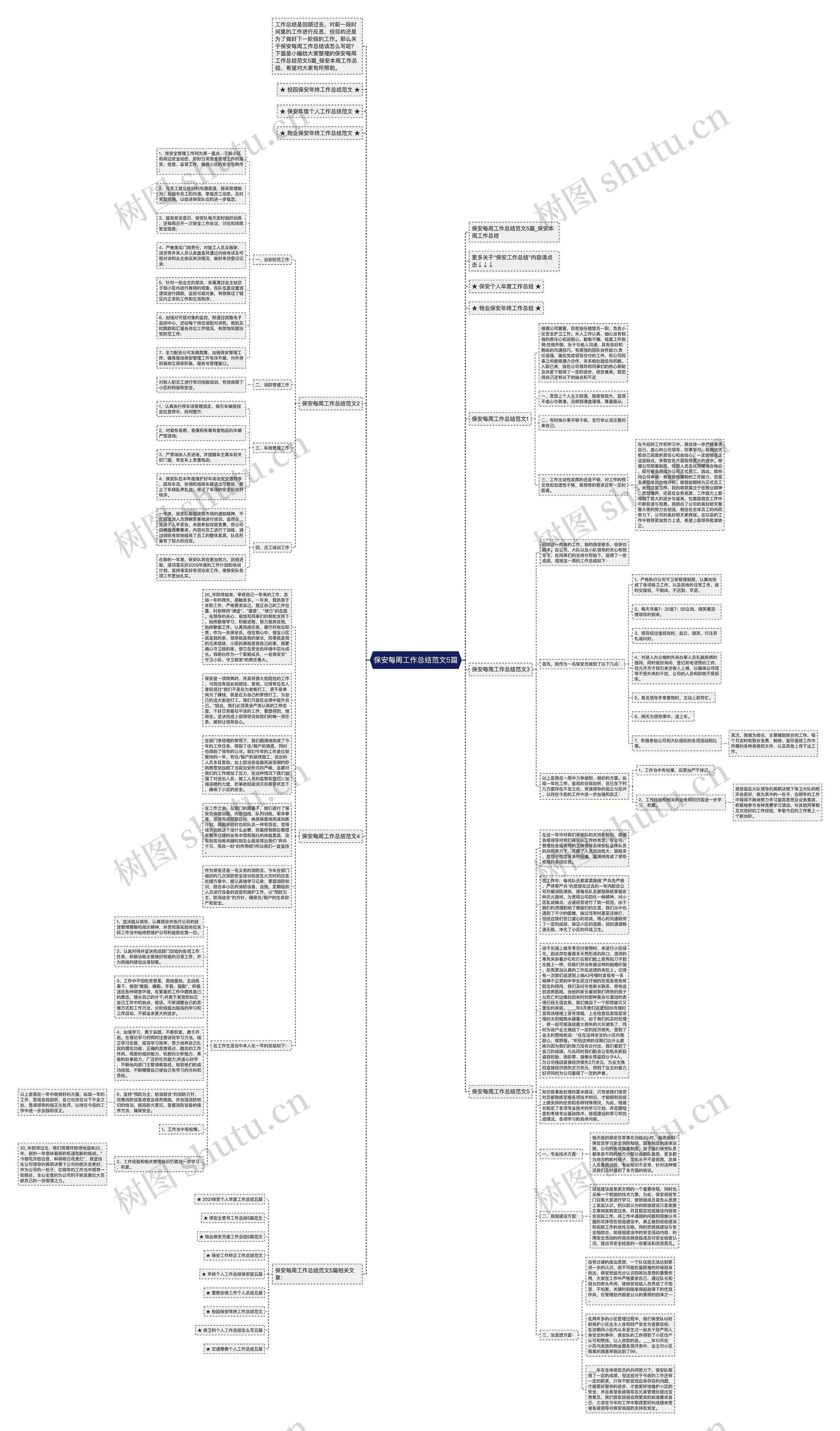 保安每周工作总结范文5篇思维导图
