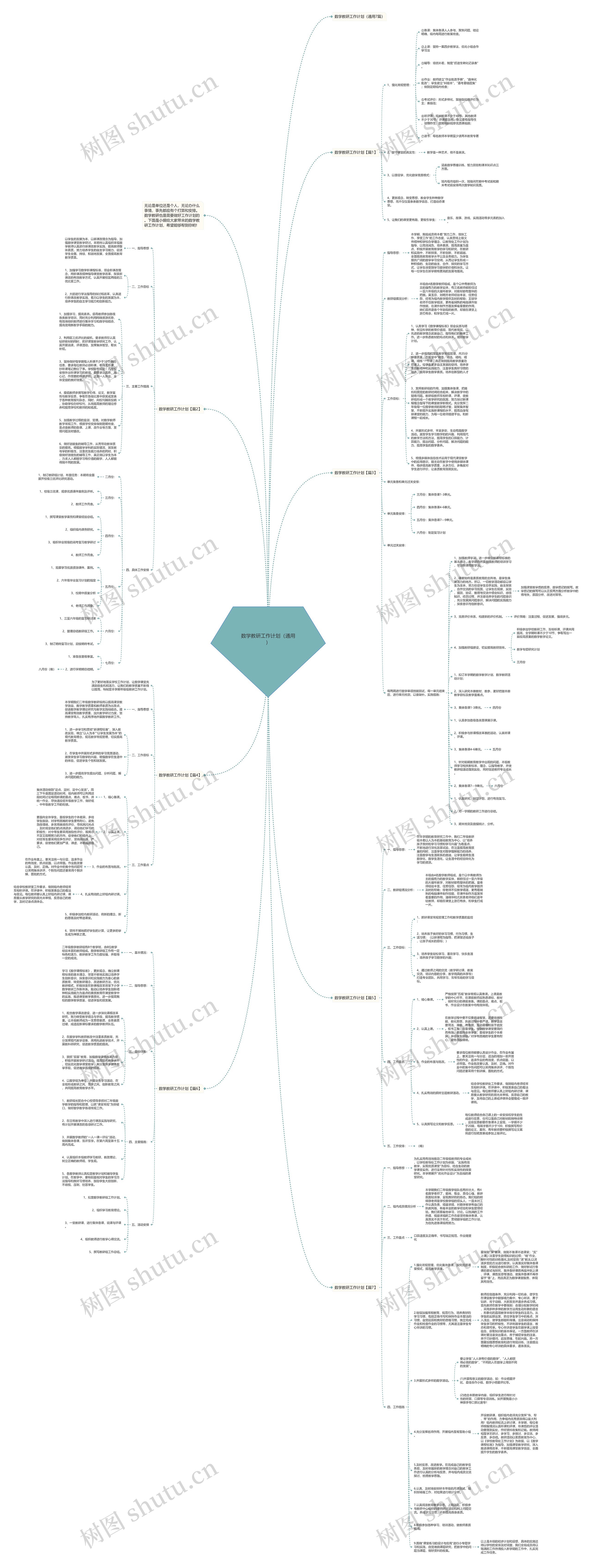 数学教研工作计划（通用）思维导图