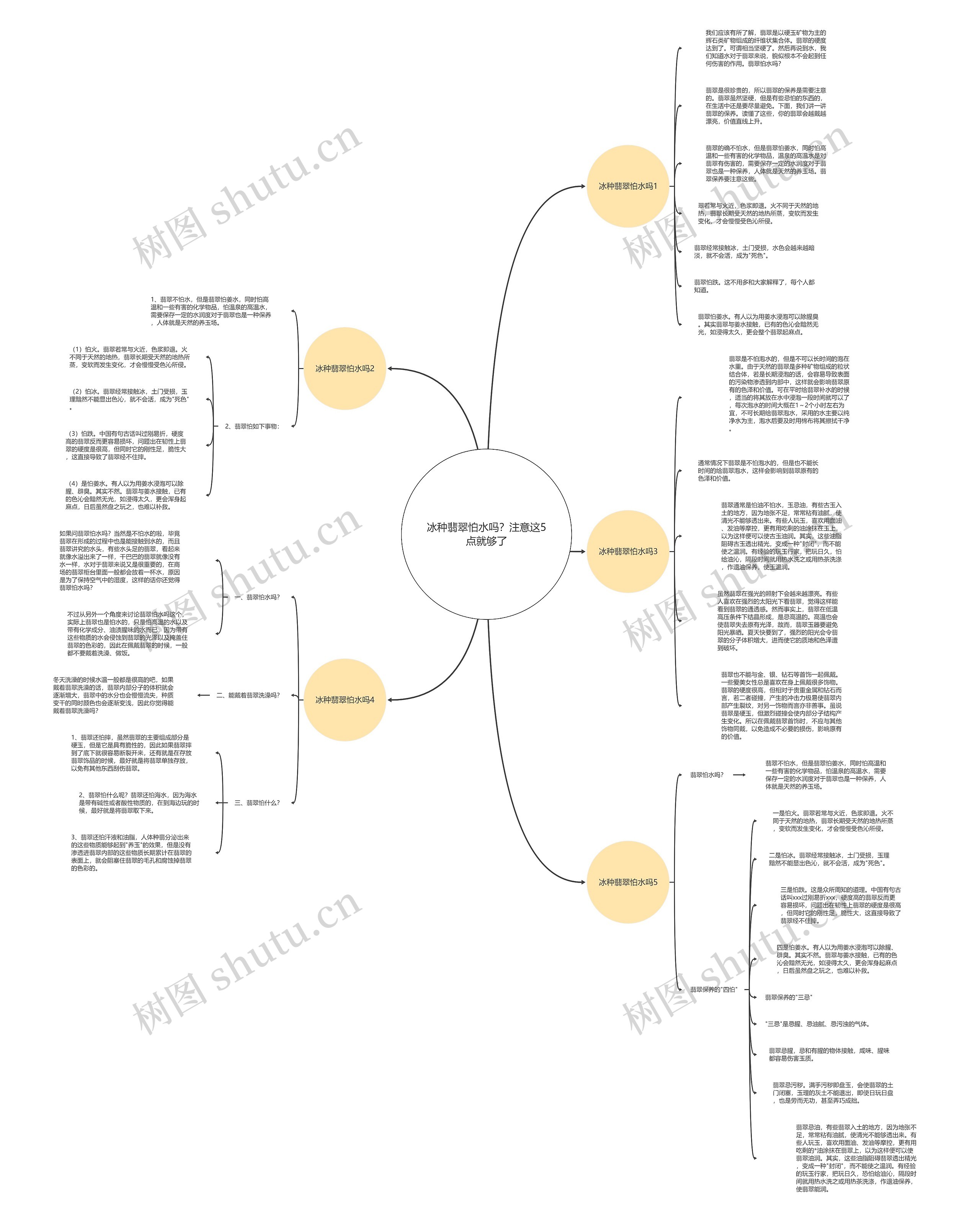 冰种翡翠怕水吗？注意这5点就够了思维导图