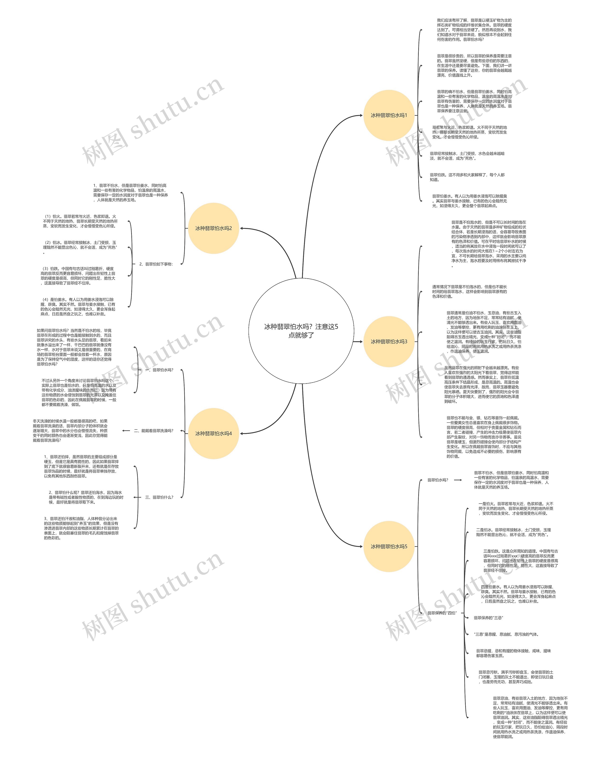 冰种翡翠怕水吗?注意这5点就够了 冰种翡翠怕水吗?注意这5点就够了