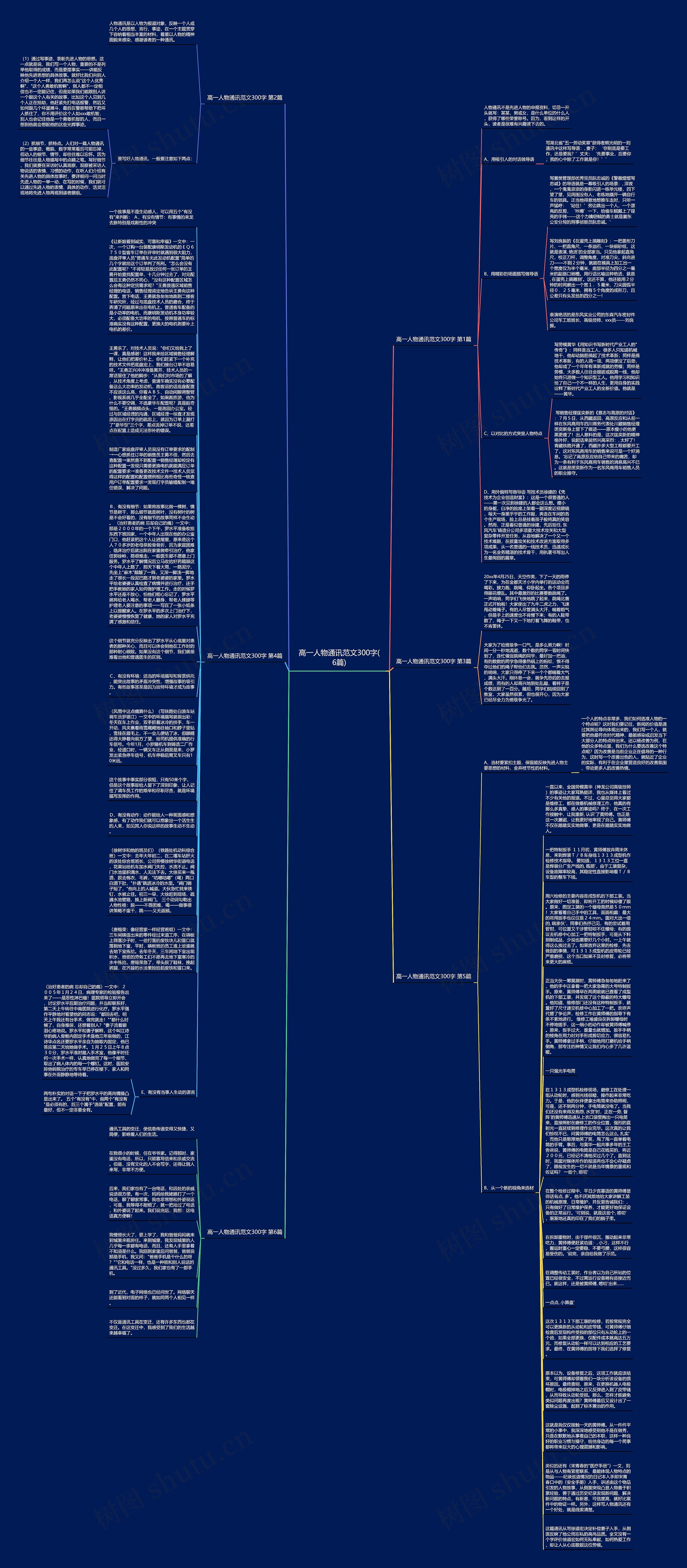 高一人物通讯范文300字(6篇)思维导图