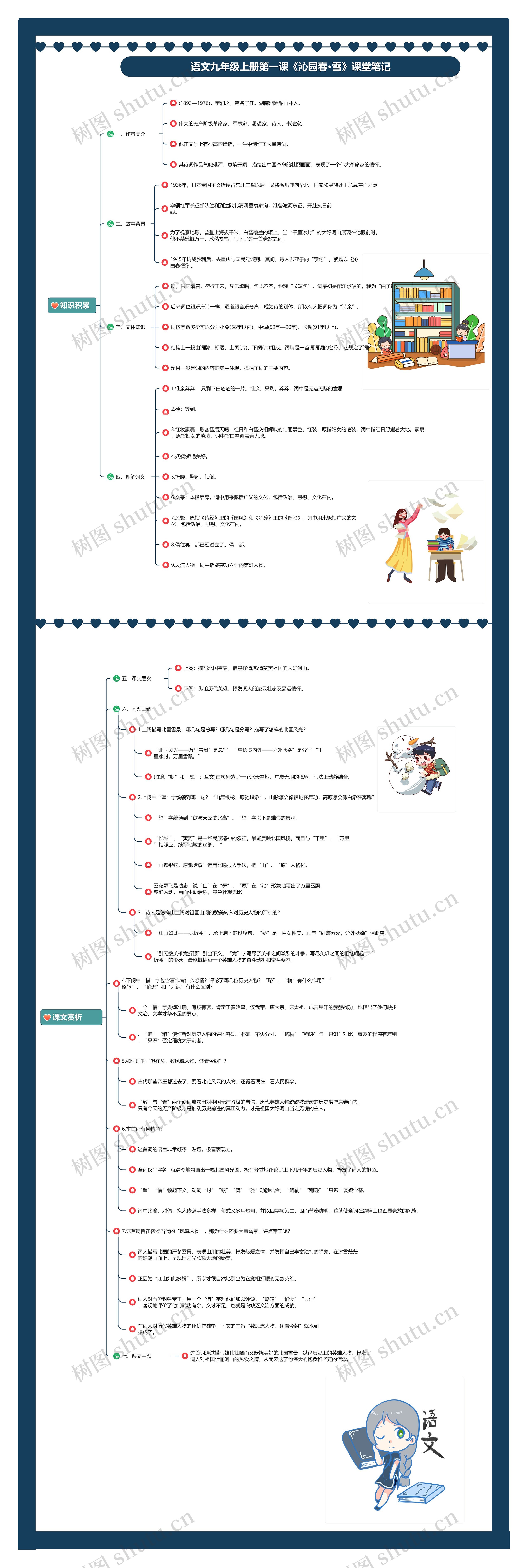 语文九年级上册第一课《沁园春·雪》课堂笔记思维导图