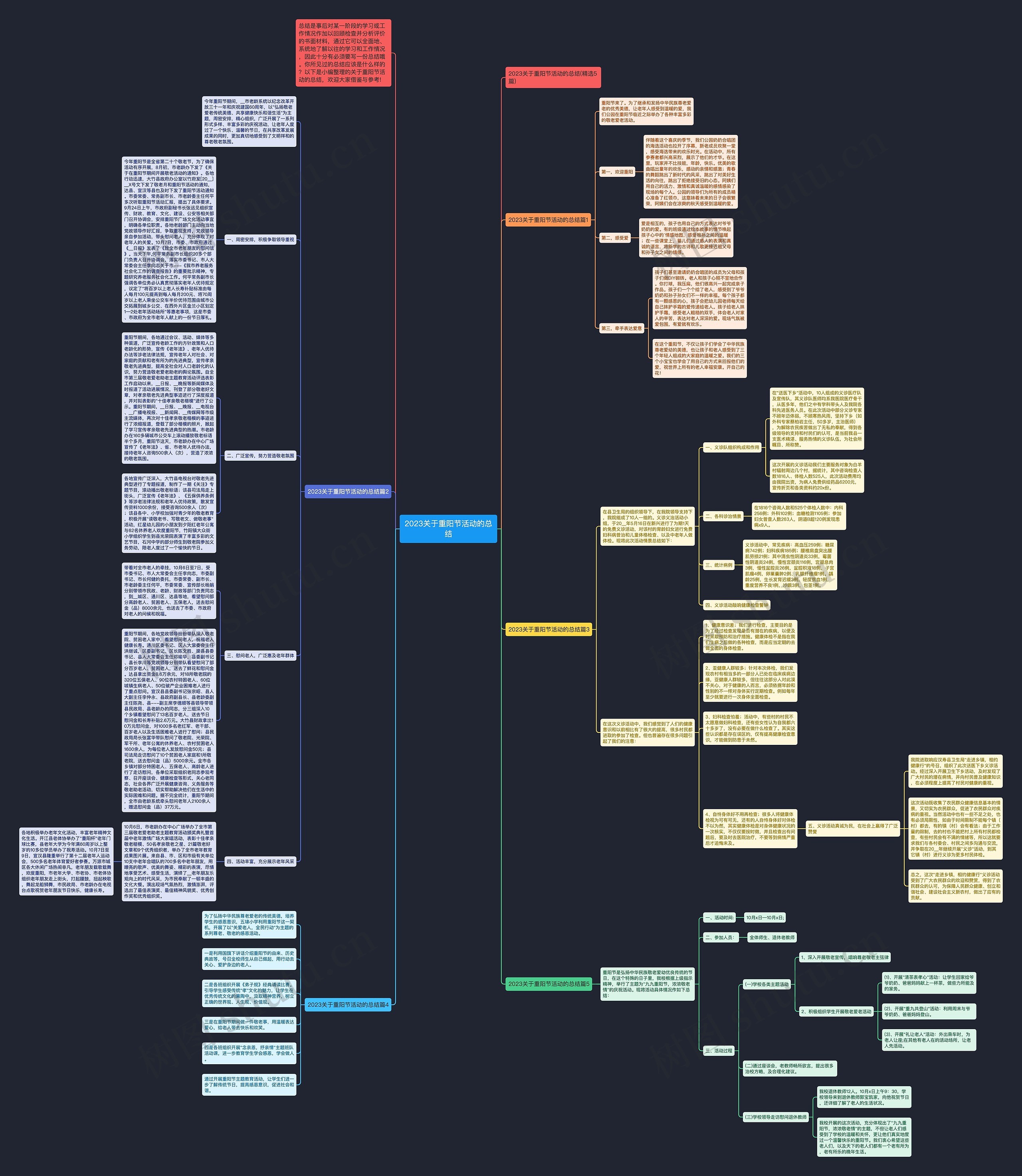 2023关于重阳节活动的总结思维导图
