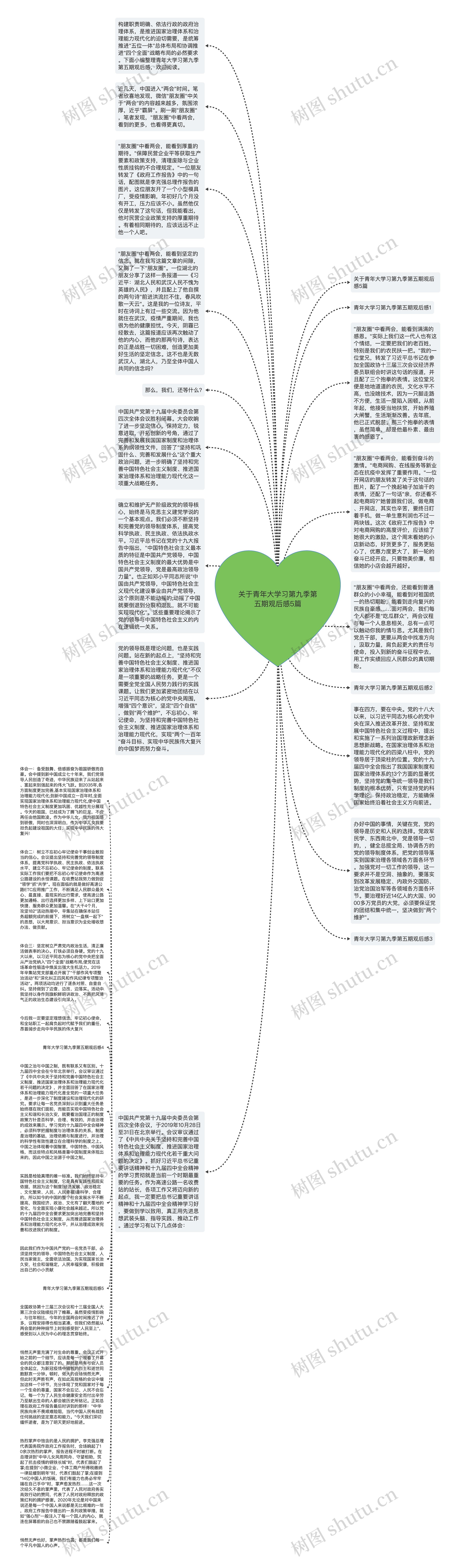 关于青年大学习第九季第五期观后感5篇