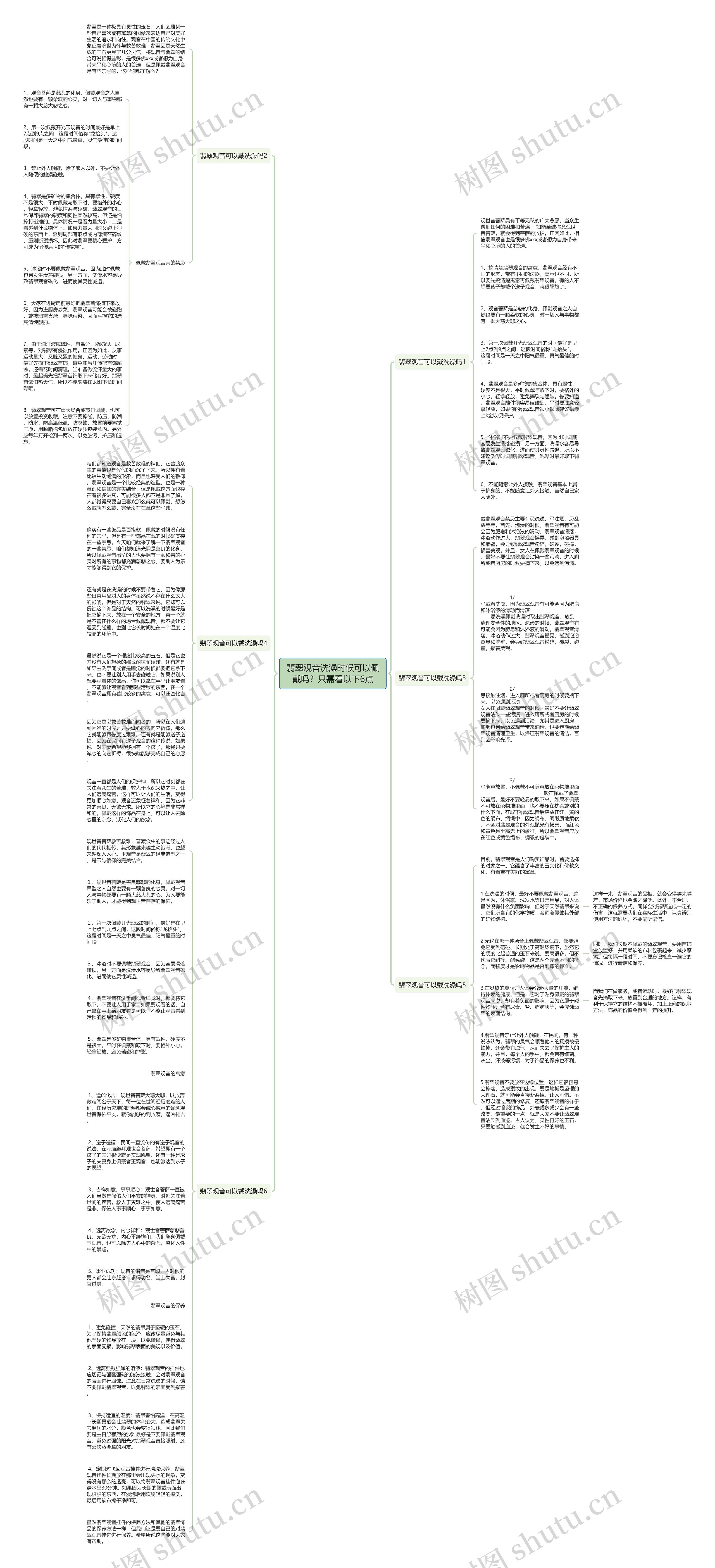 翡翠观音洗澡时候可以佩戴吗？只需看以下6点