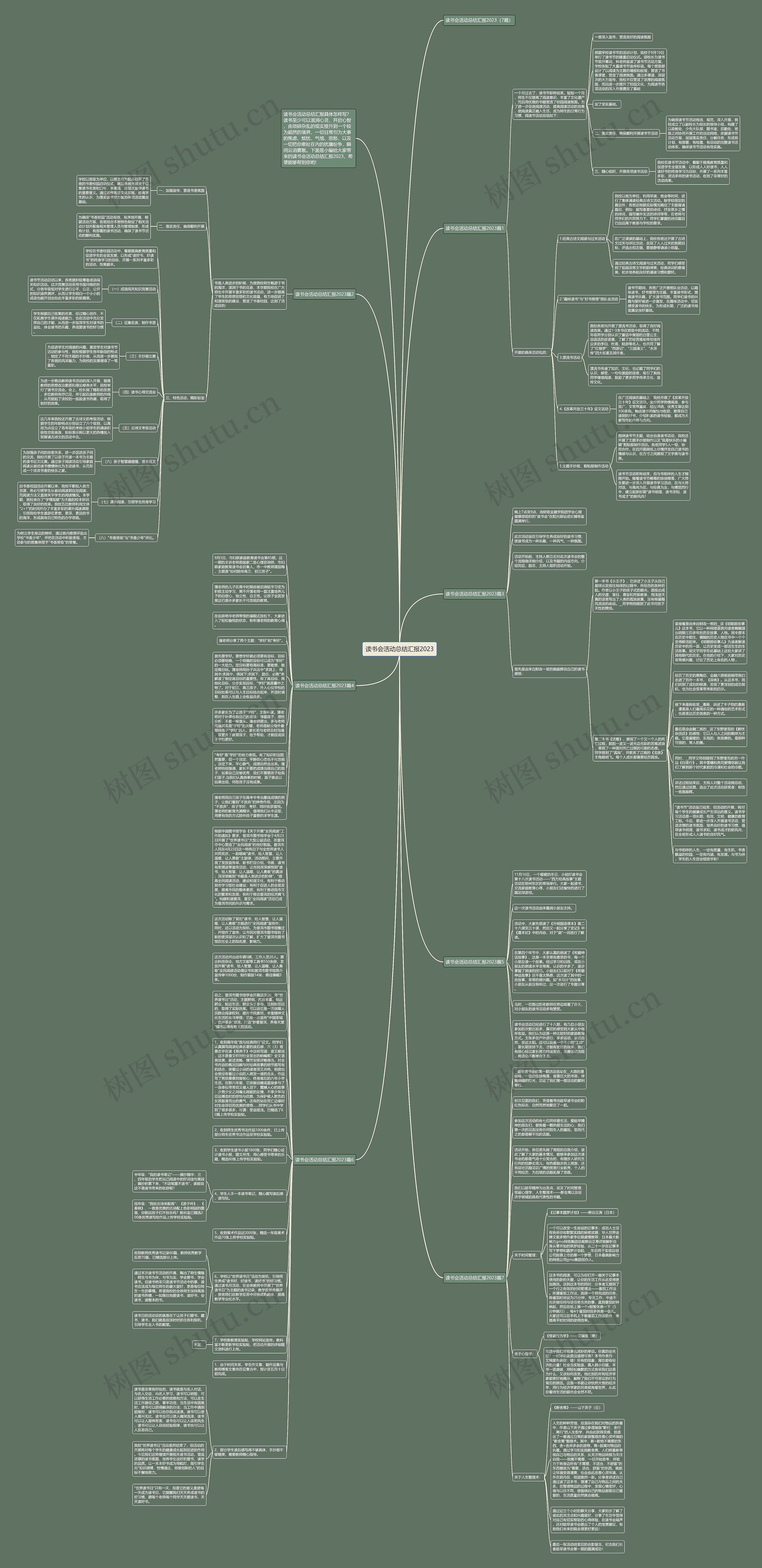 读书会活动总结汇报2023思维导图
