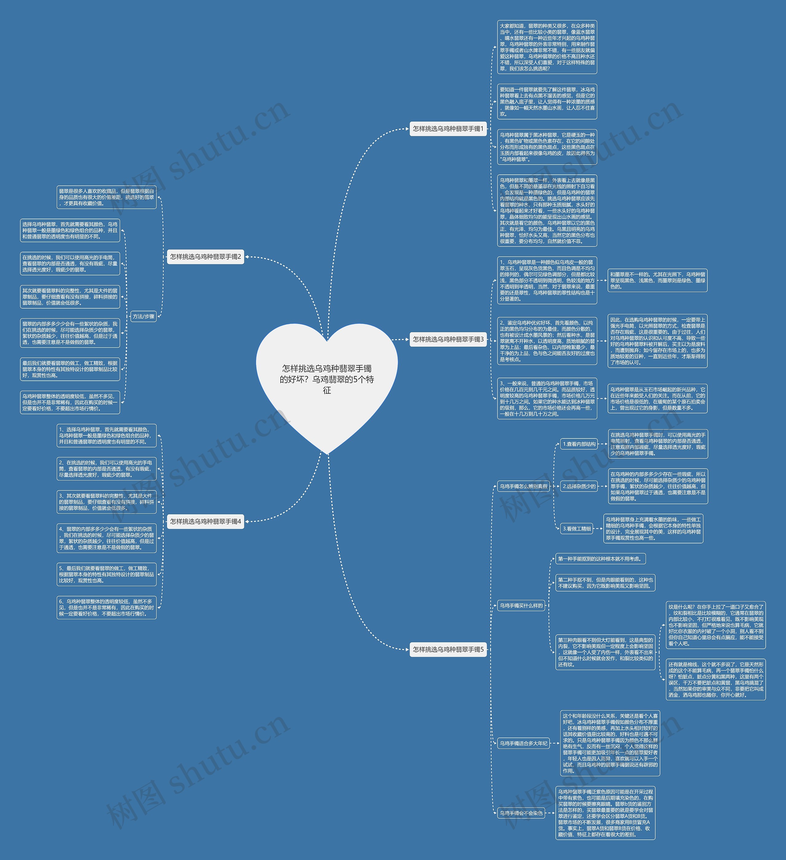 怎样挑选乌鸡种翡翠手镯的好坏？乌鸡翡翠的5个特征思维导图