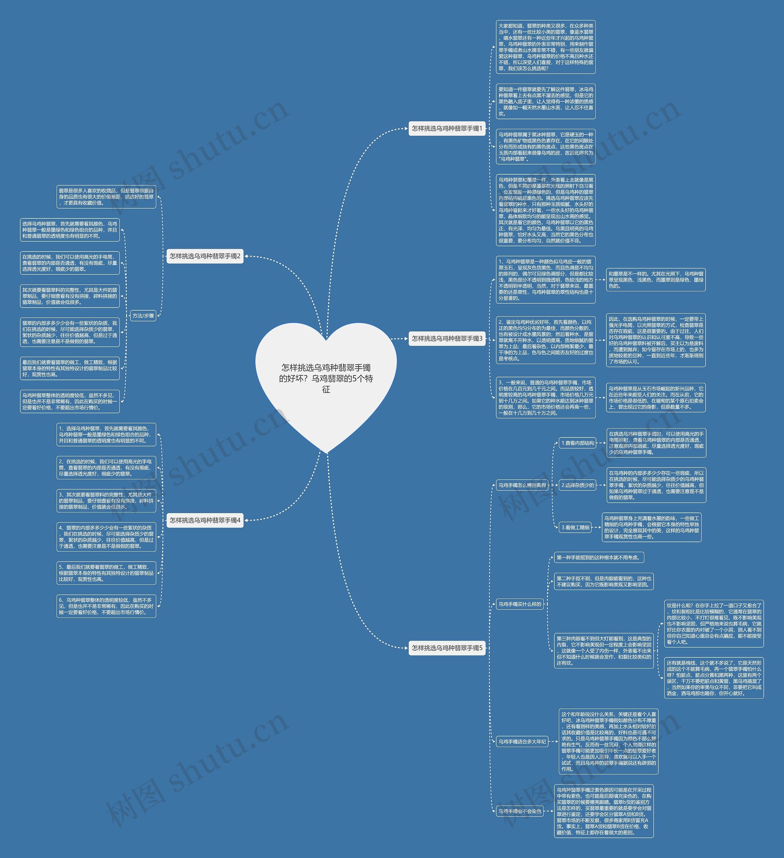 怎样挑选乌鸡种翡翠手镯的好坏?乌鸡翡翠的5个特征 怎样挑选乌鸡种翡翠手镯的好坏?乌鸡翡翠的5个特征