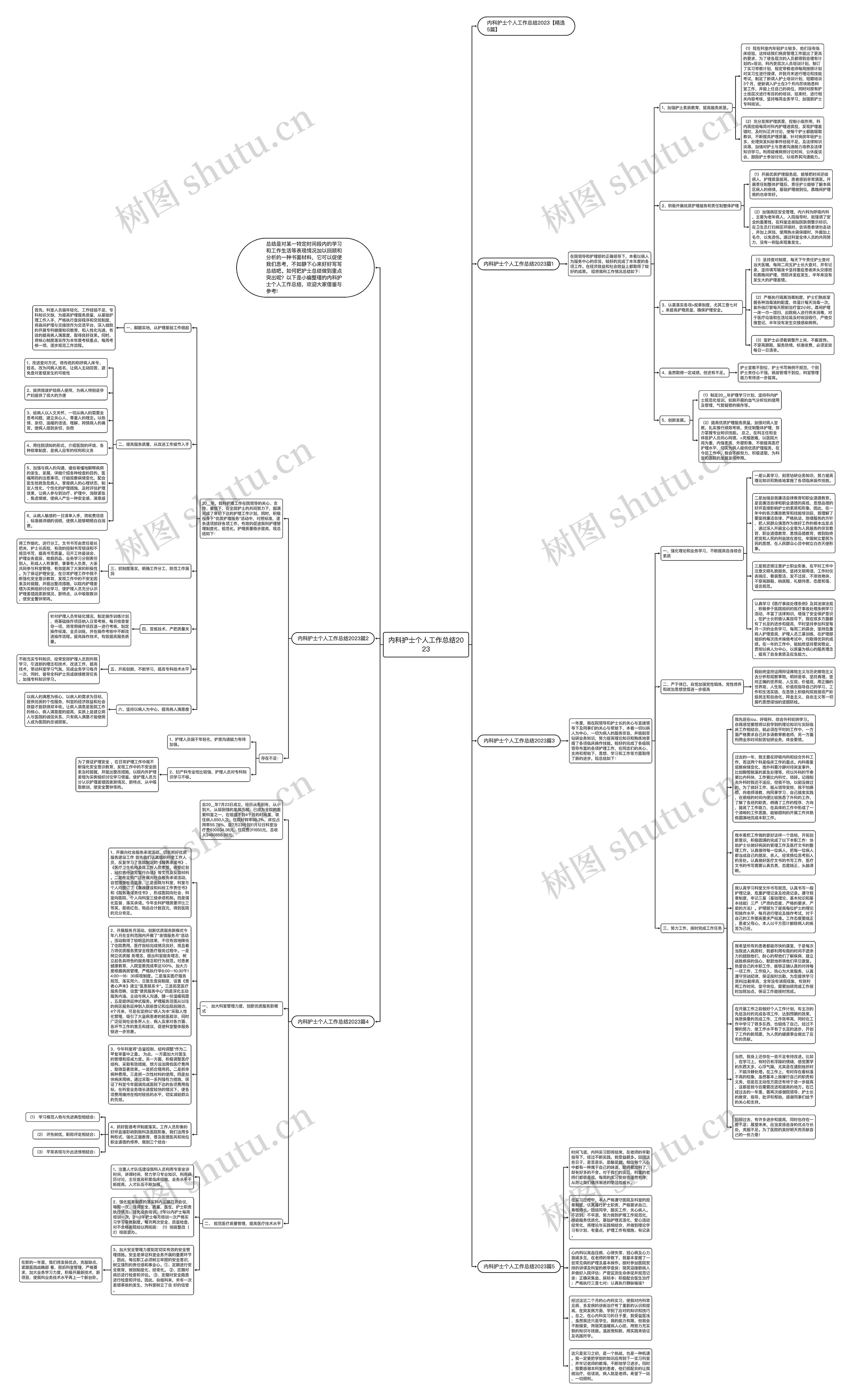 内科护士个人工作总结2023