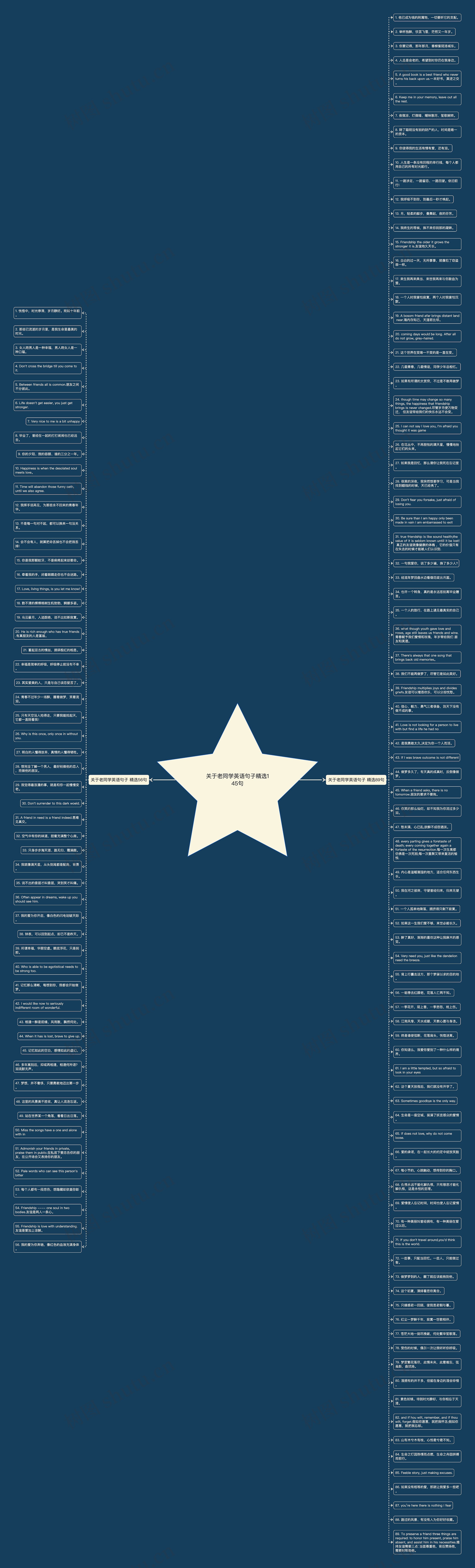关于老同学英语句子精选145句思维导图