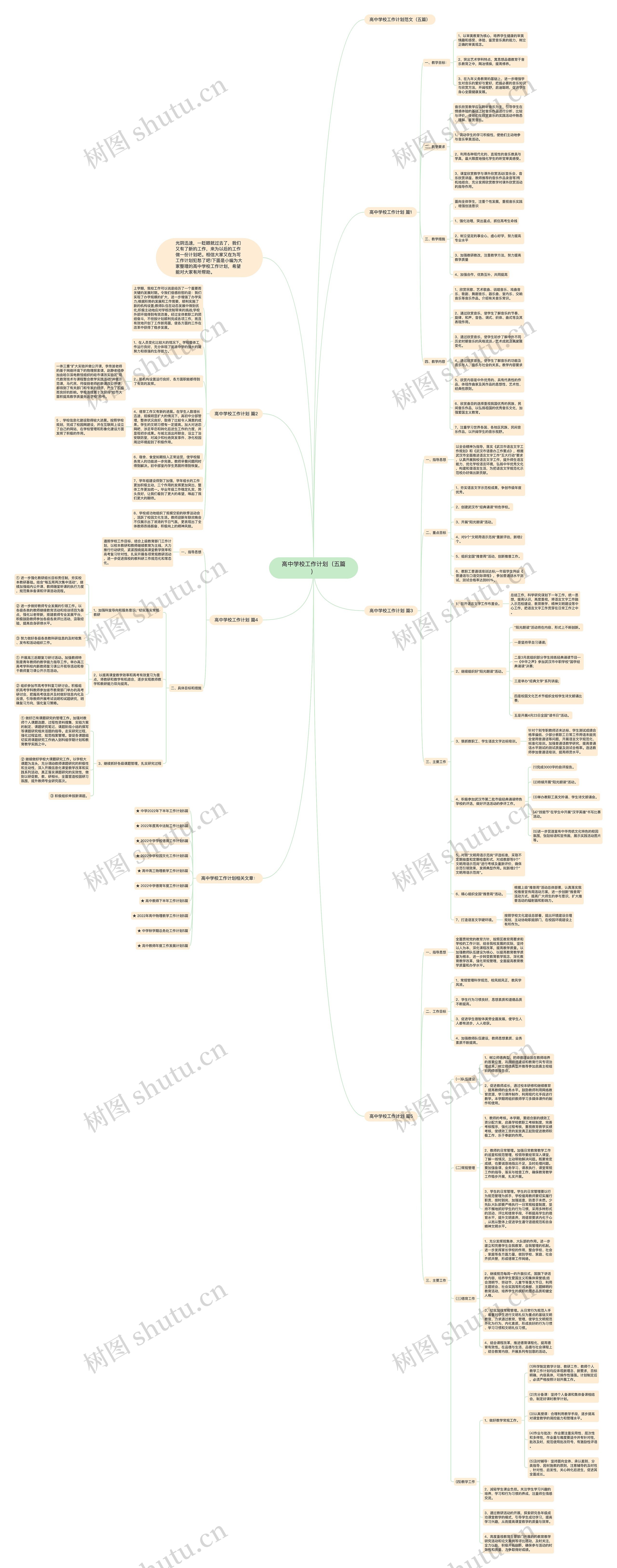 高中学校工作计划（五篇）思维导图