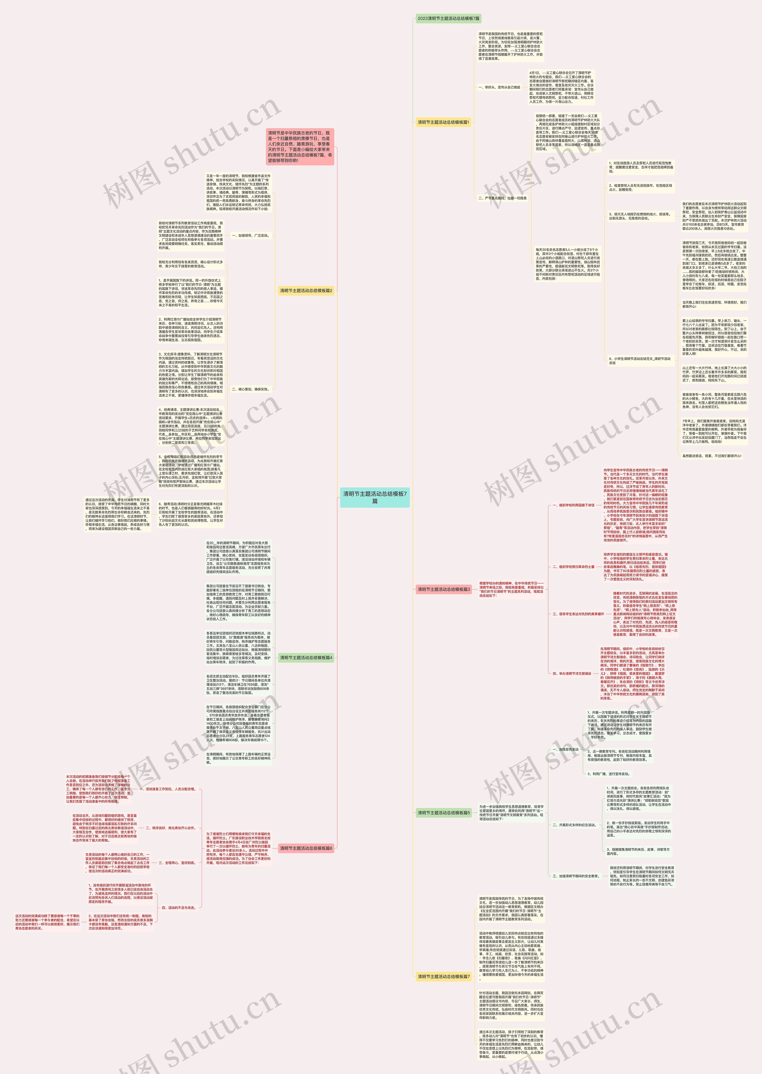 清明节主题活动总结7篇思维导图
