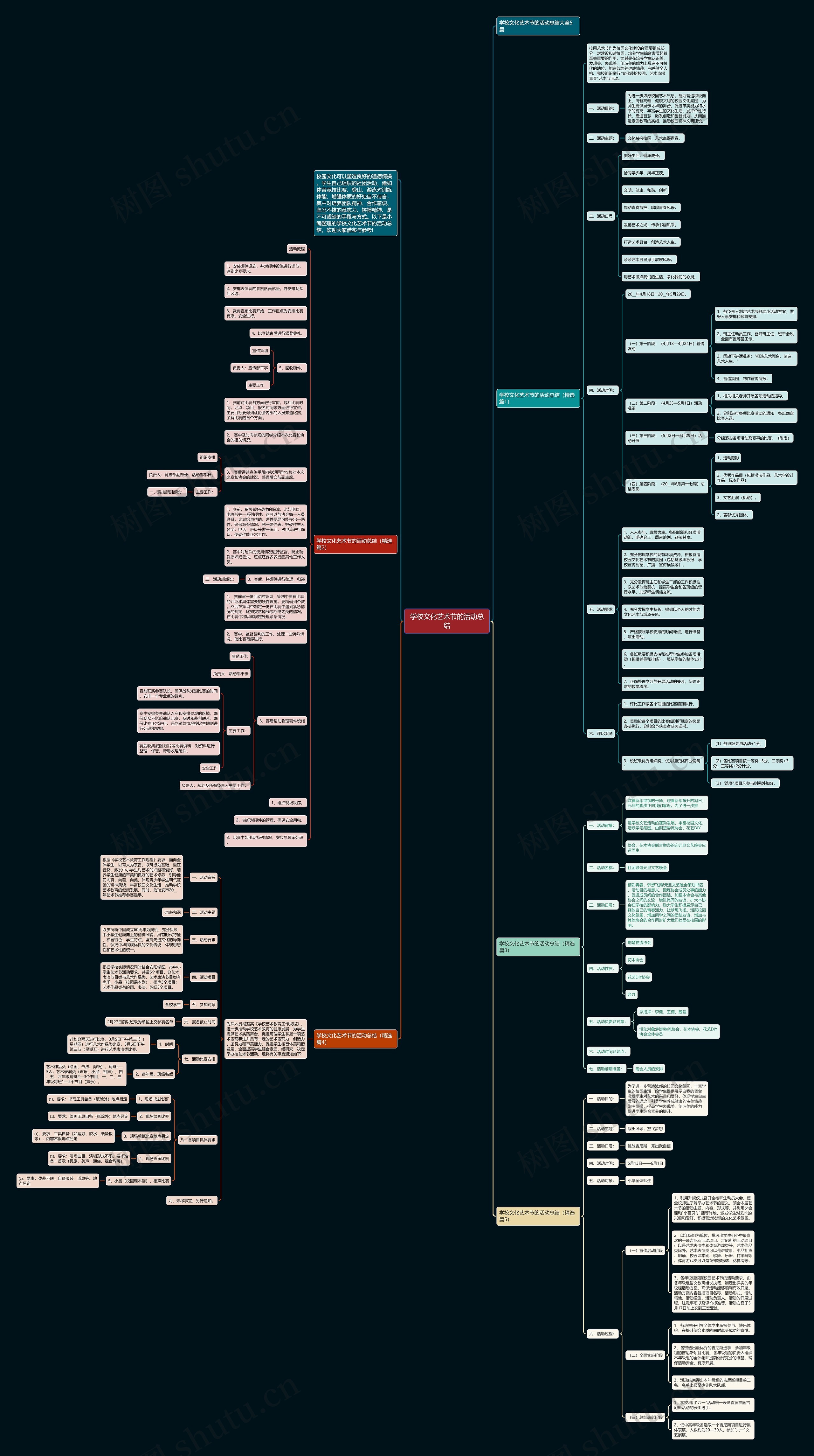 学校文化艺术节的活动总结思维导图
