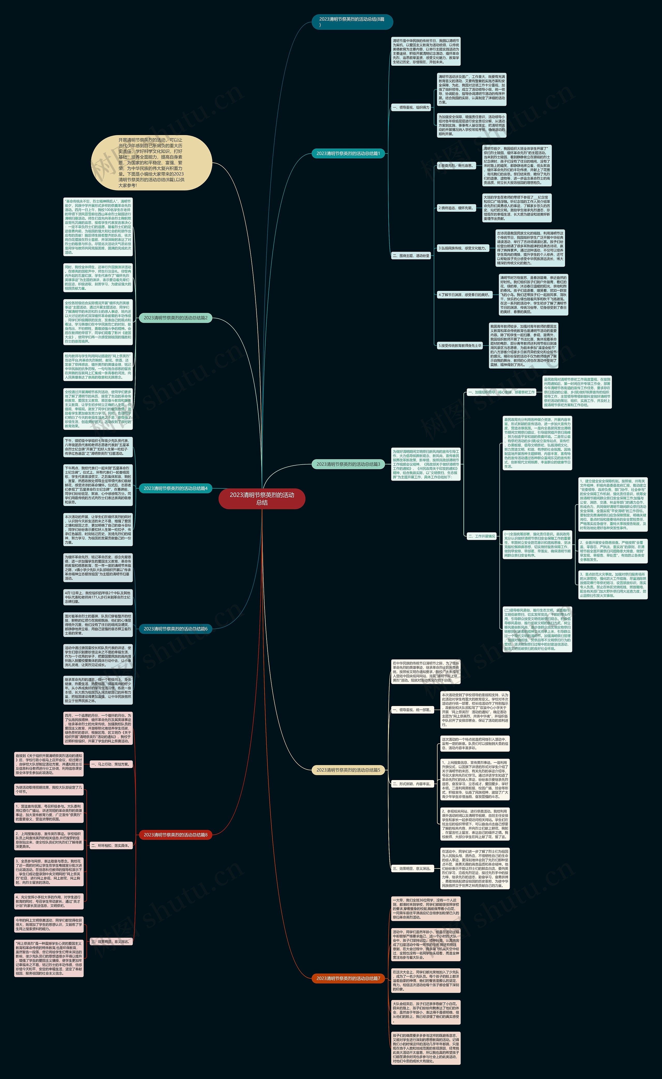 2023清明节祭英烈的活动总结思维导图