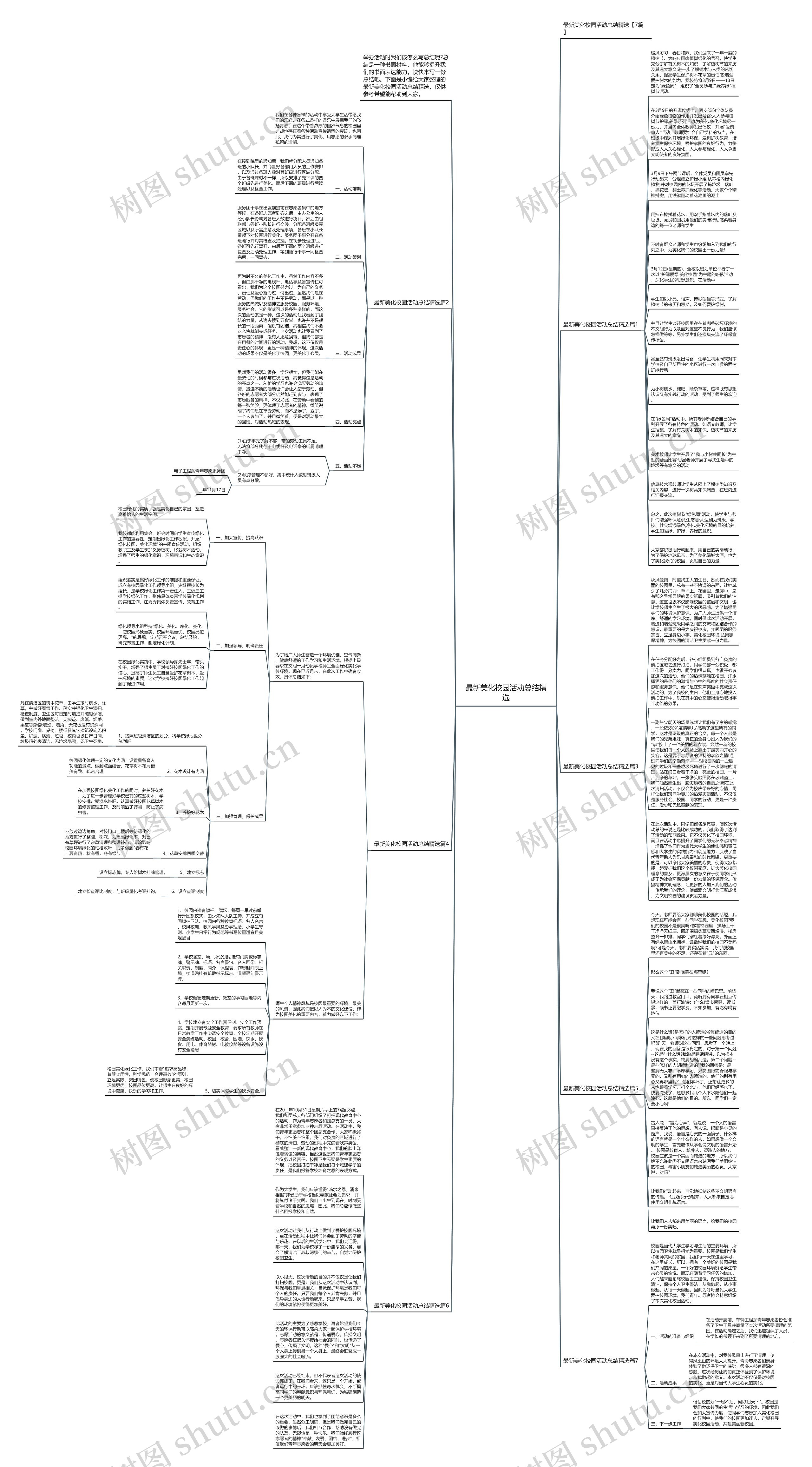 最新美化校园活动总结精选思维导图