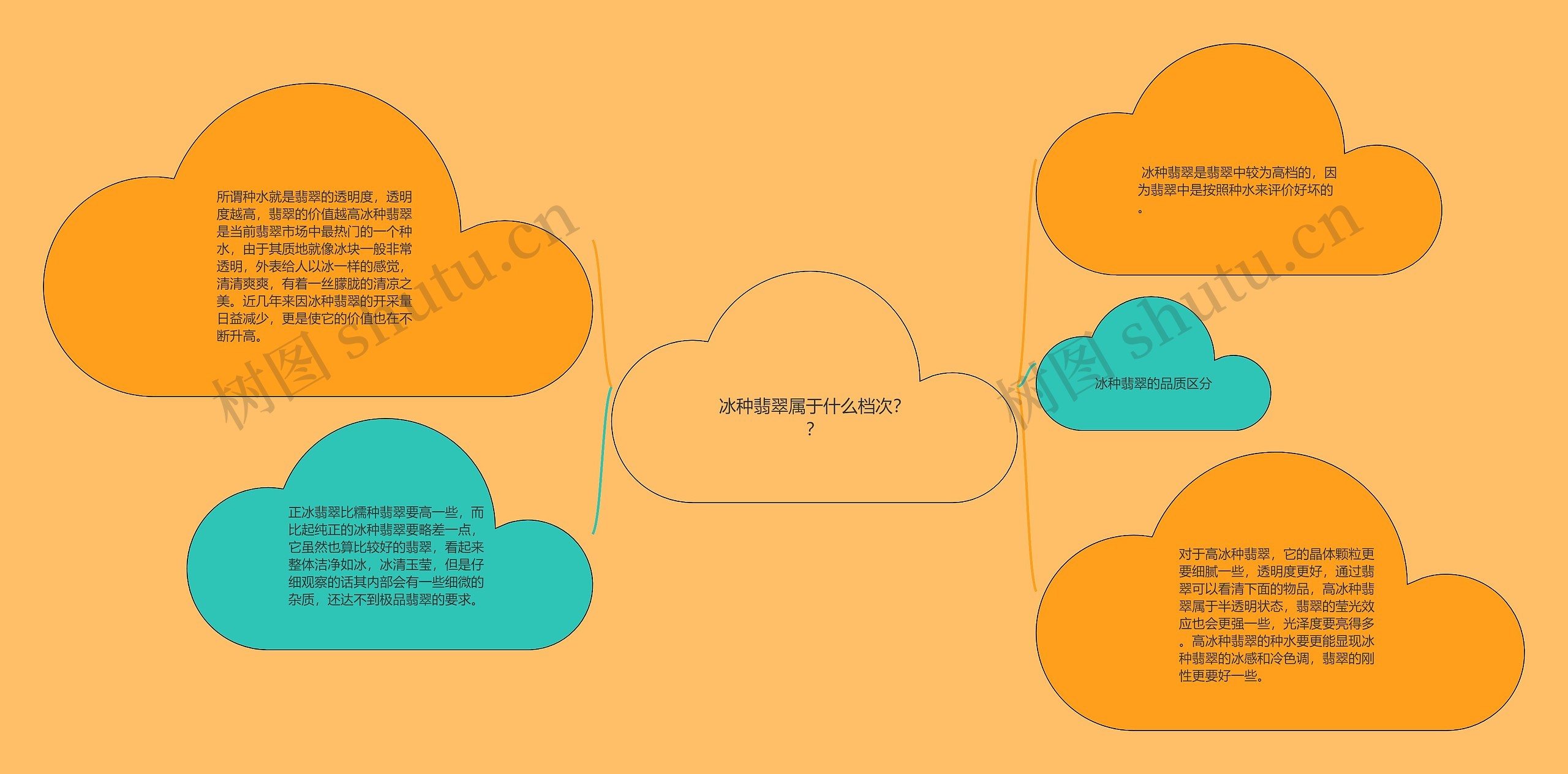冰种翡翠属于什么档次?? 冰种翡翠属于什么档次??