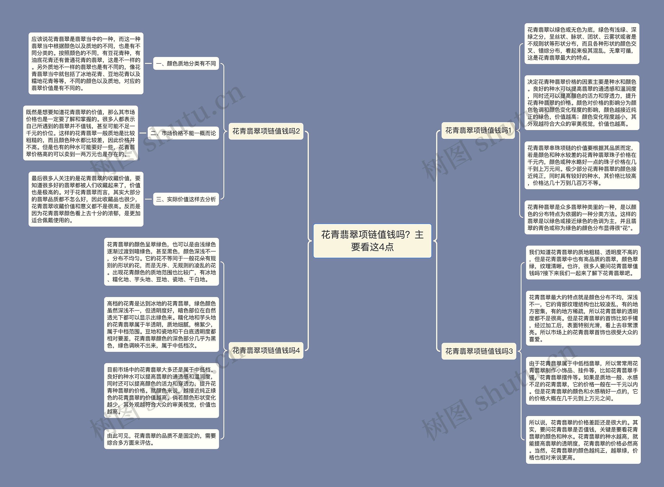 花青翡翠项链值钱吗？主要看这4点思维导图