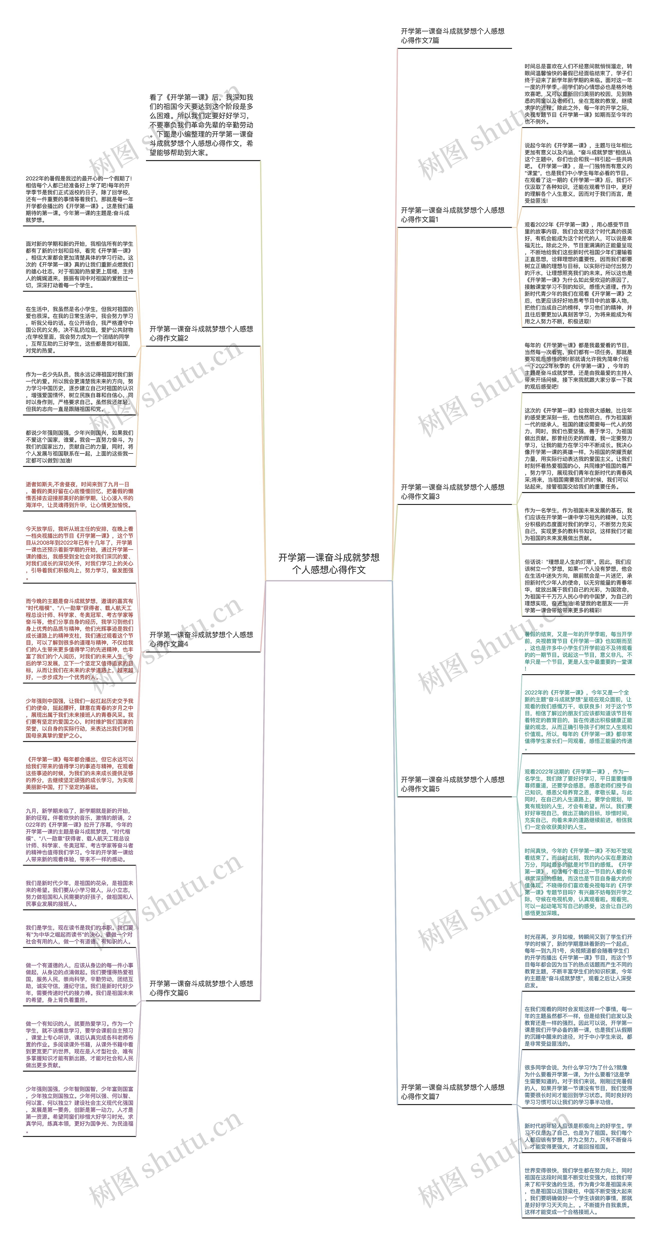 开学第一课奋斗成就梦想个人感想心得作文思维导图高清图 开学第一课奋斗成就梦想个人感想心得作文思维导图