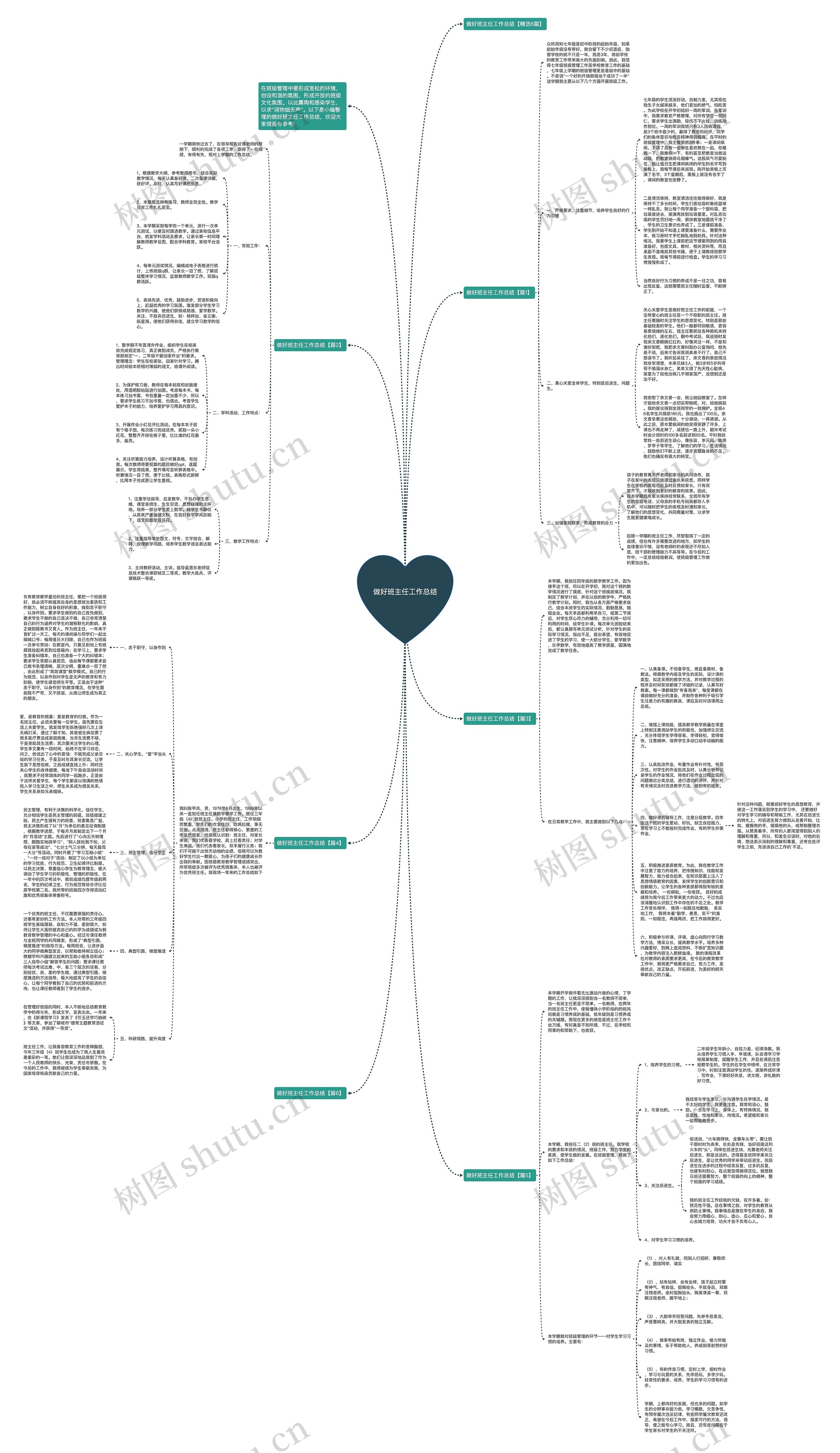 做好班主任工作总结思维导图