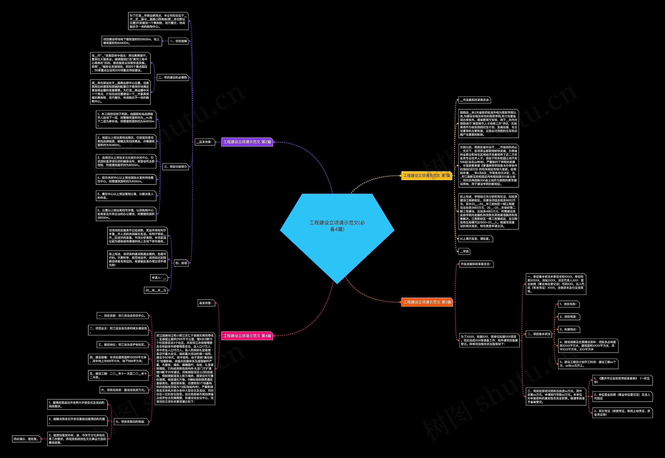 工程建设立项请示范文(必备4篇)思维导图