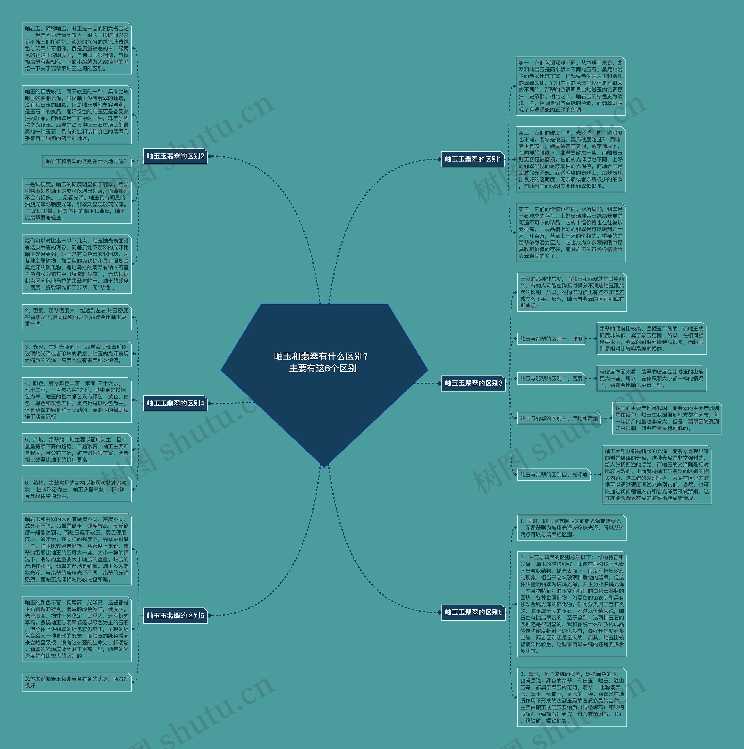 岫玉和翡翠有什么区别? 主要有这6个区别  岫玉和翡翠有什么区别? 主要有这6个区别