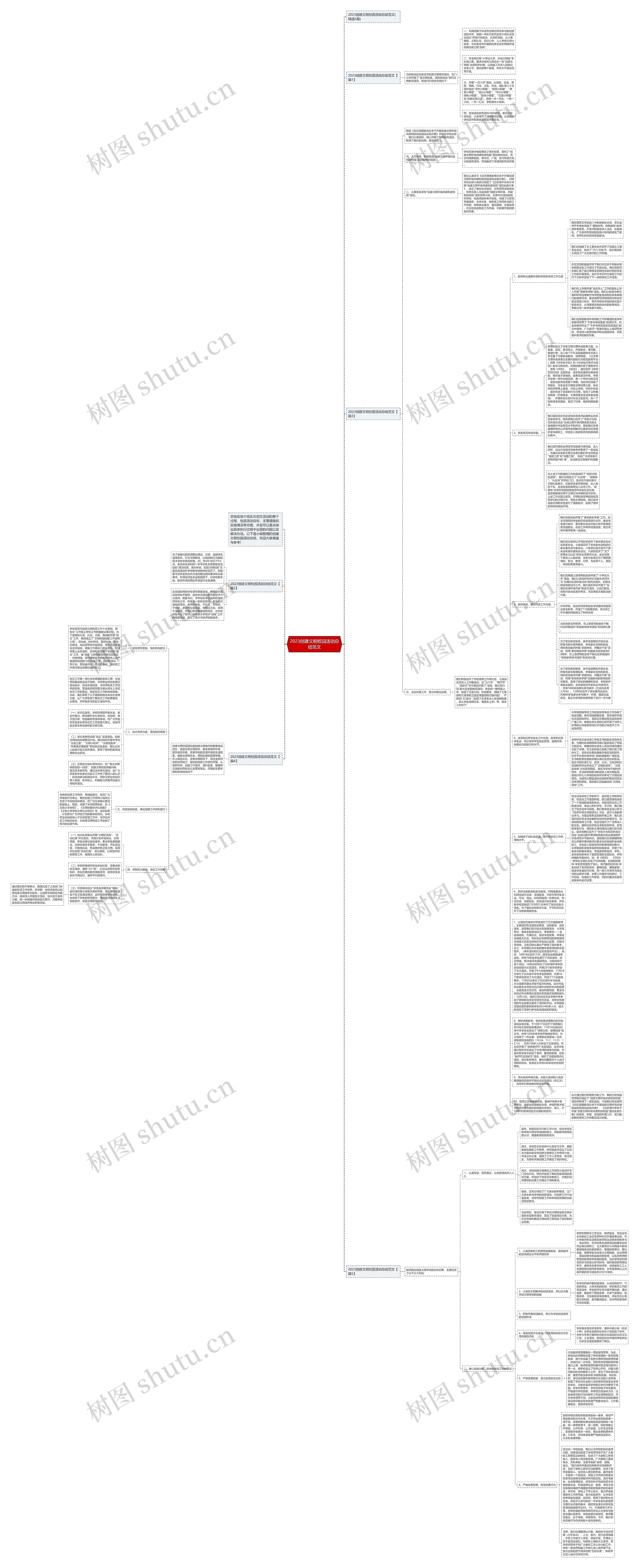 2023创建文明校园活动总结范文思维导图