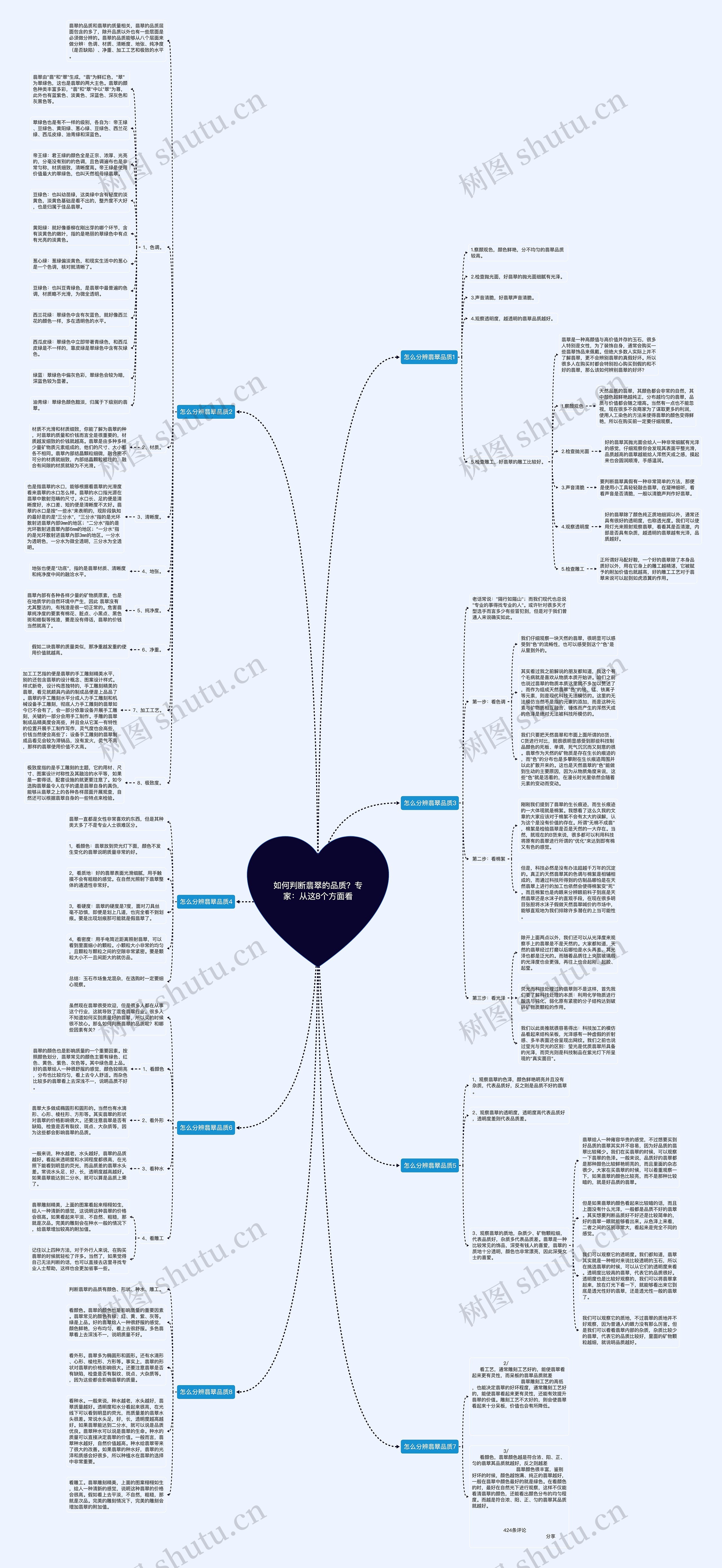 如何判断翡翠的品质?专家:从这8个方面看 如何判断翡翠的品质?专家:从这8个方面看