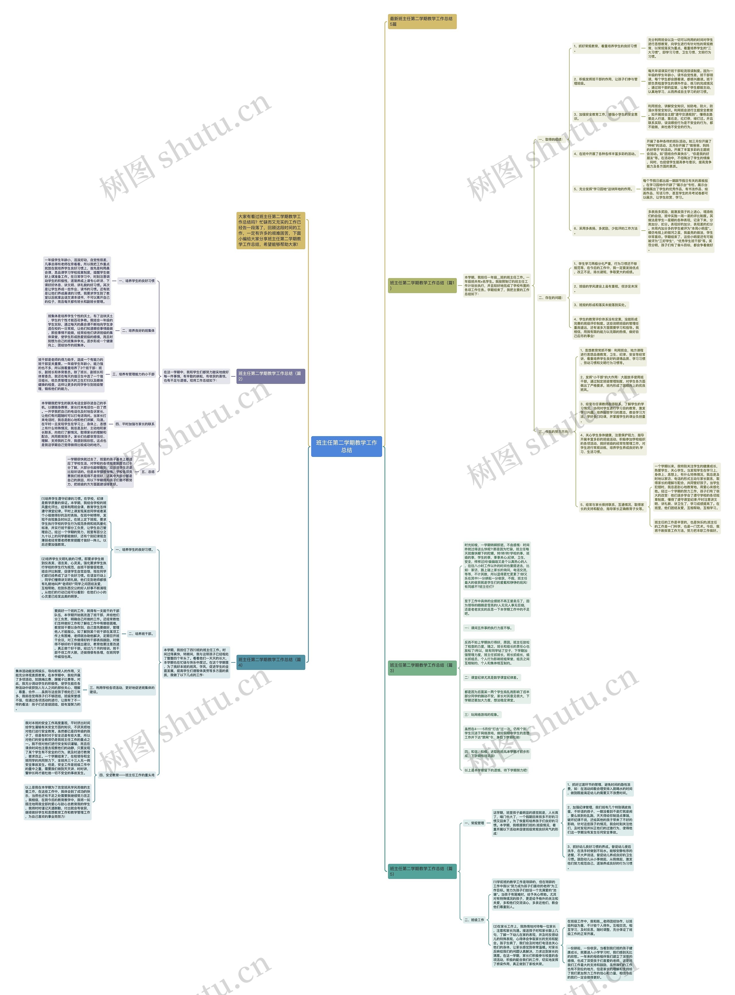 班主任第二学期教学工作总结思维导图