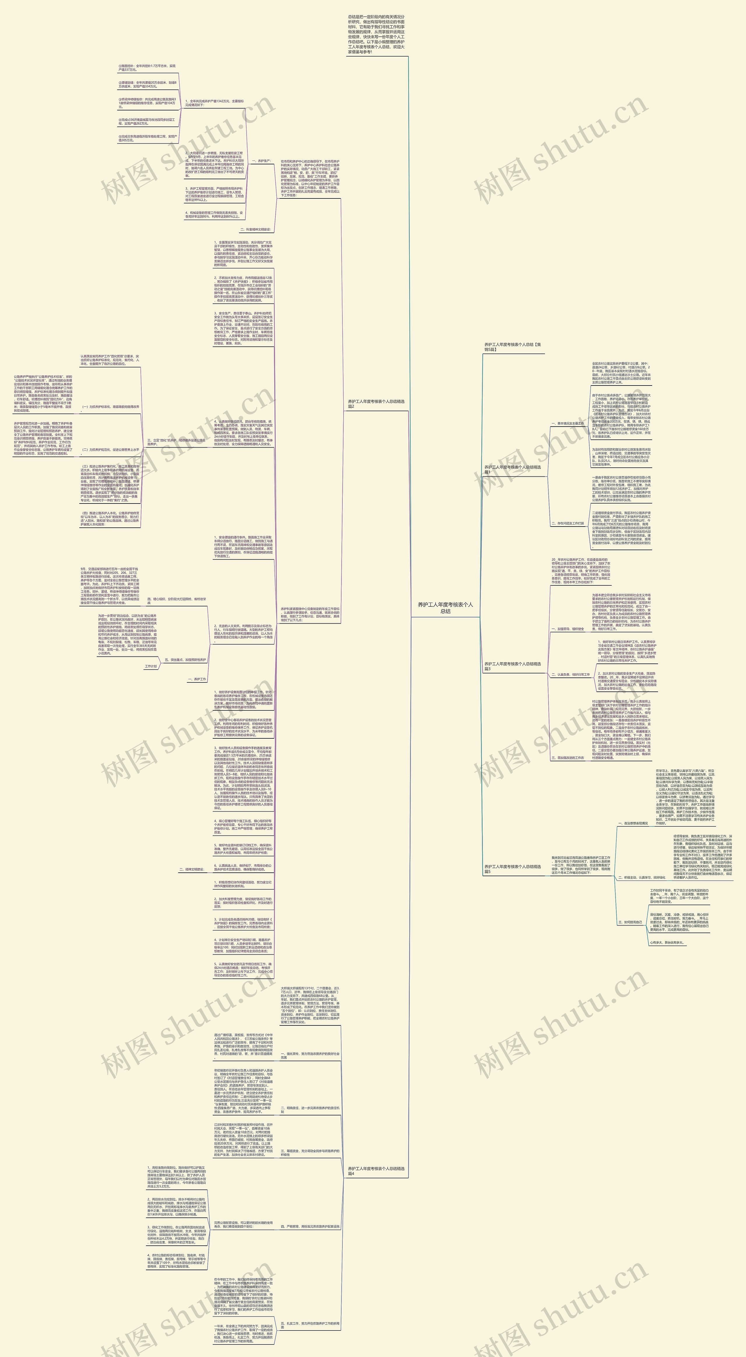 养护工人年度考核表个人总结思维导图