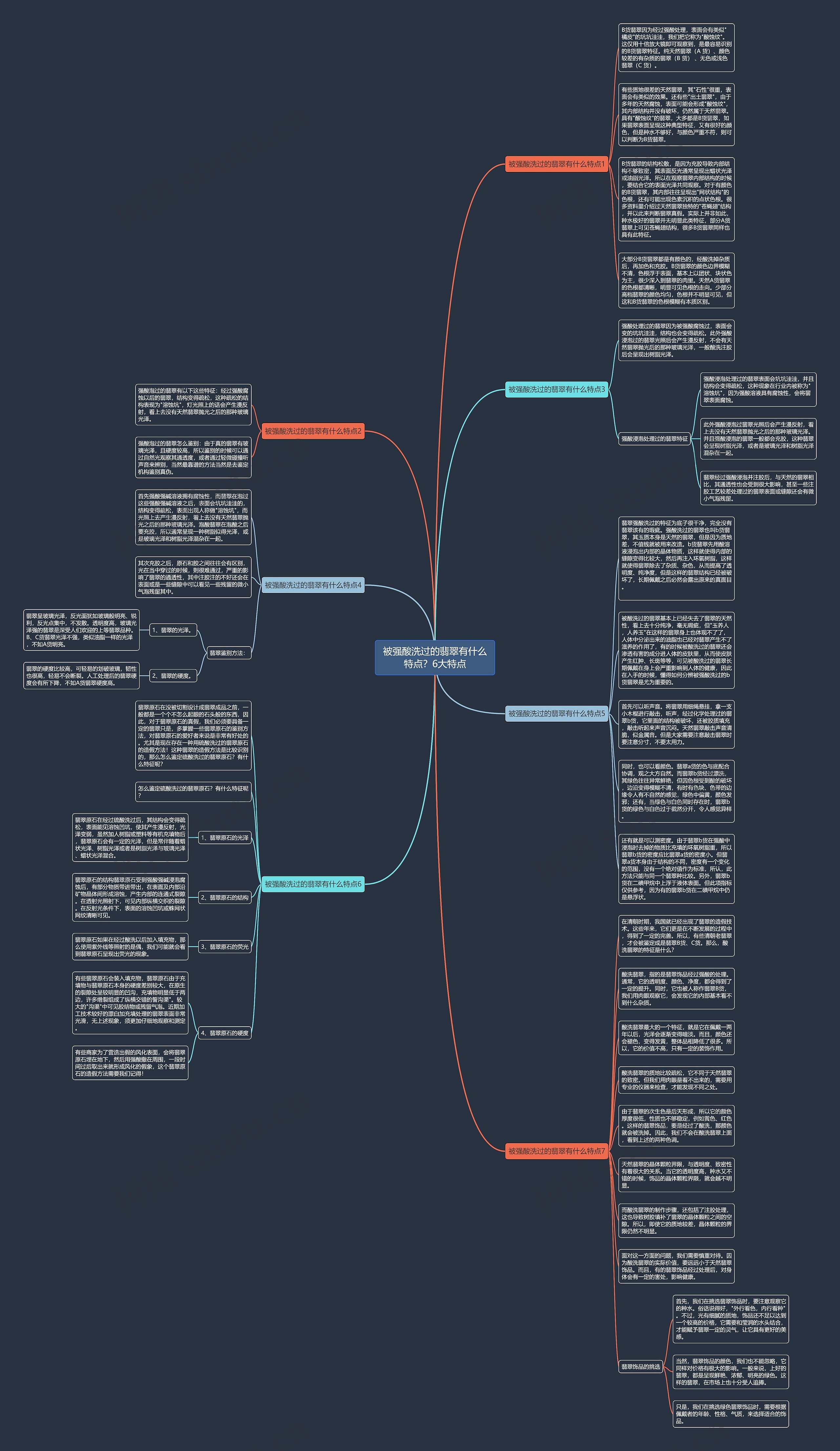 被强酸洗过的翡翠有什么特点?6大特点思维导图高清图 被强酸洗过的翡翠有什么特点?6大特点思维导图