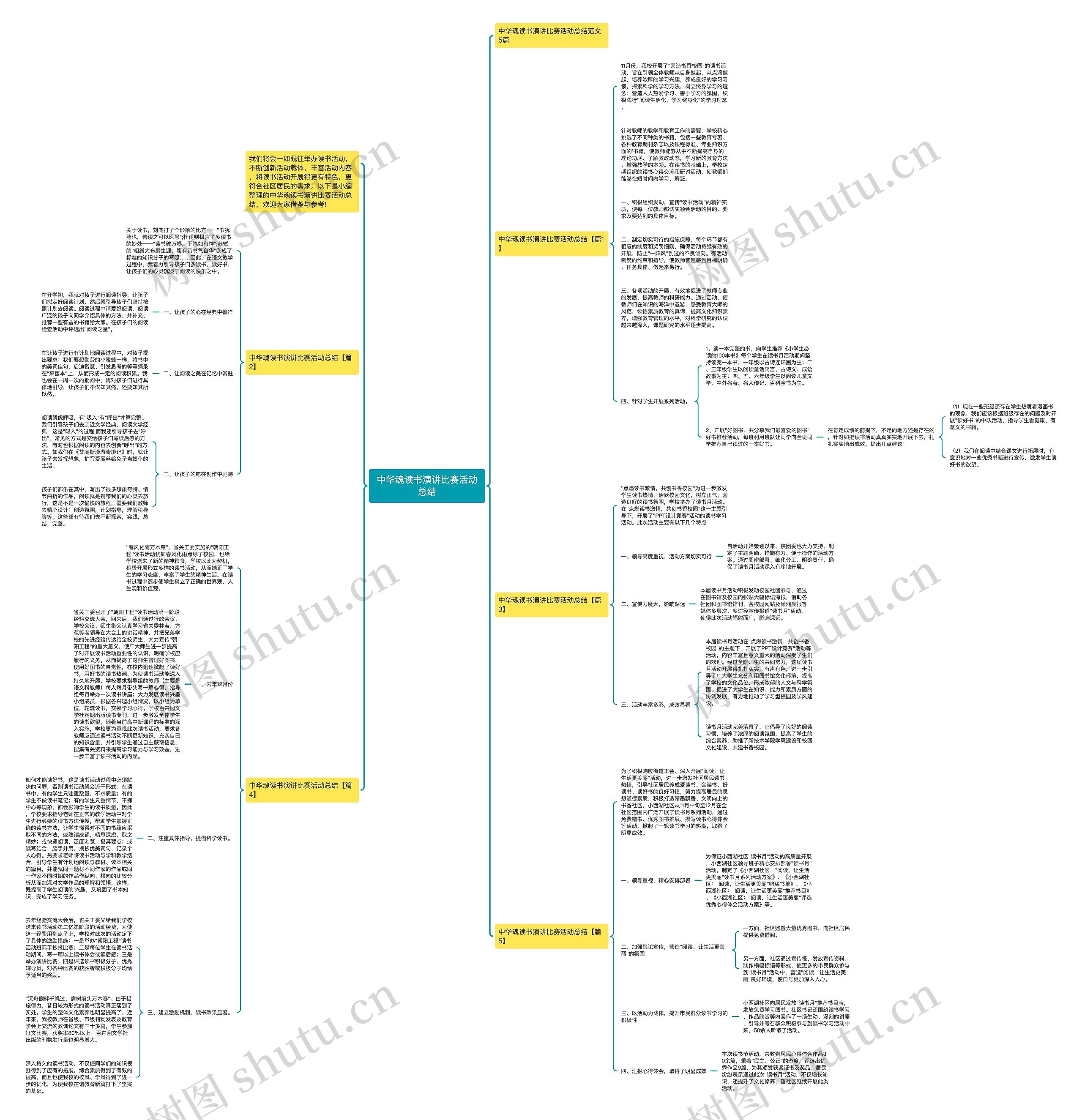 中华魂读书演讲比赛活动总结思维导图