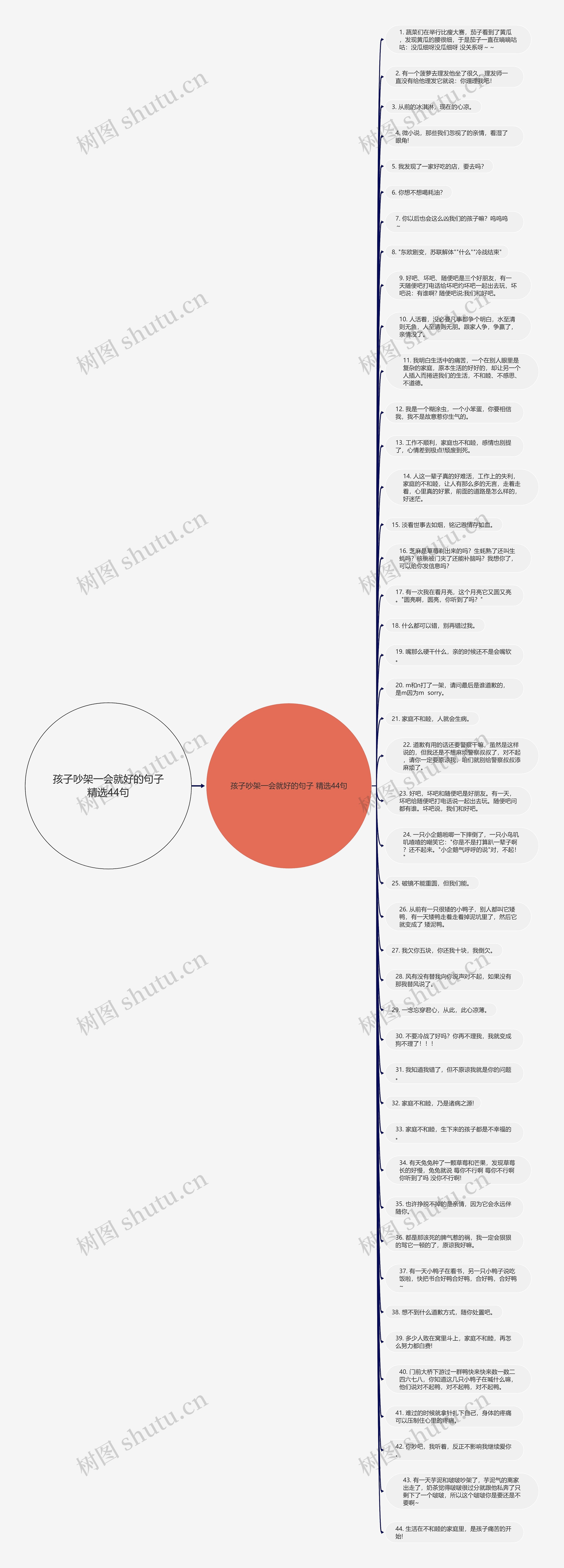 孩子吵架一会就好的句子精选44句思维导图