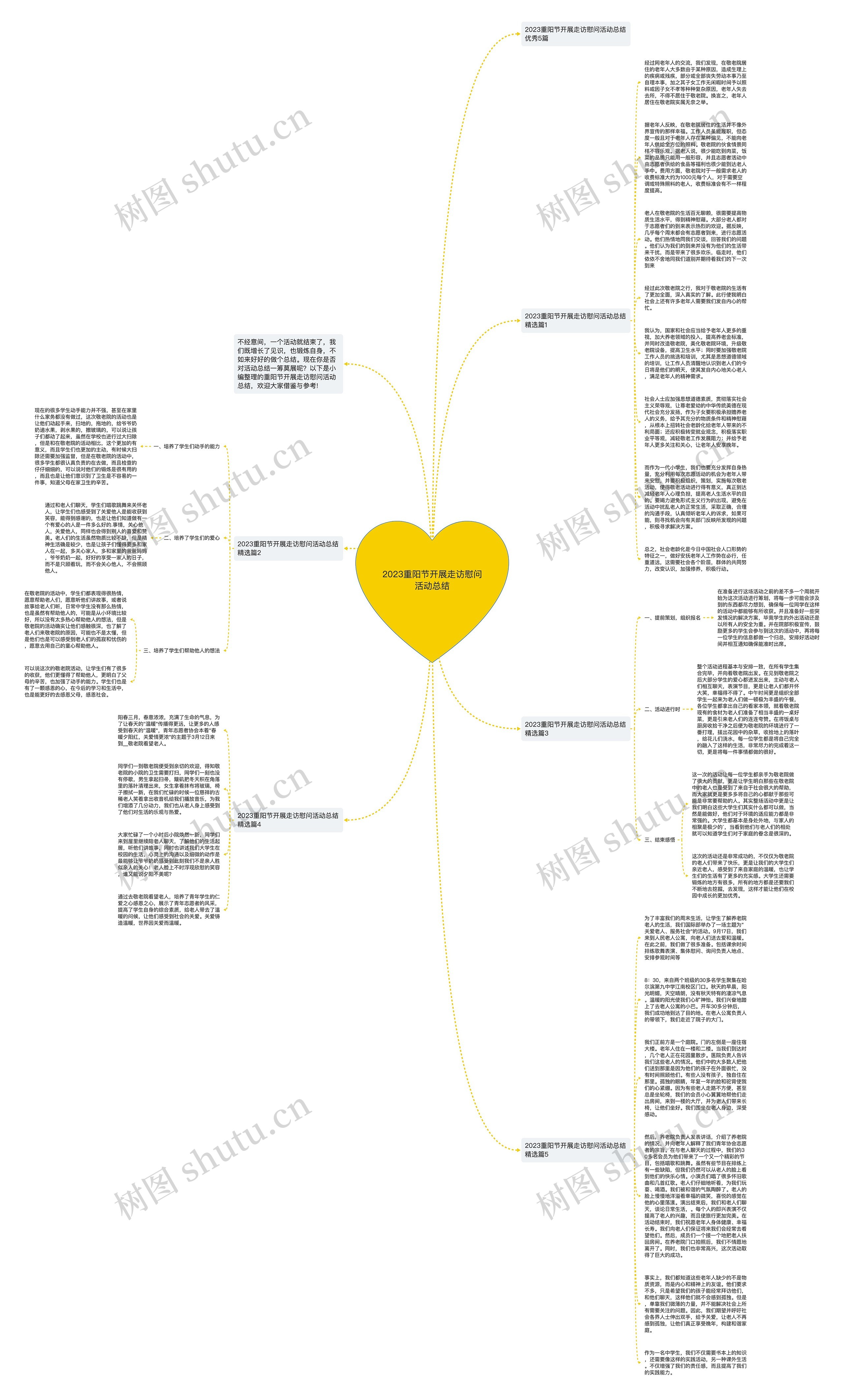 2023重阳节开展走访慰问活动总结思维导图高清图 2023重阳节开展走访慰问活动总结思维导图