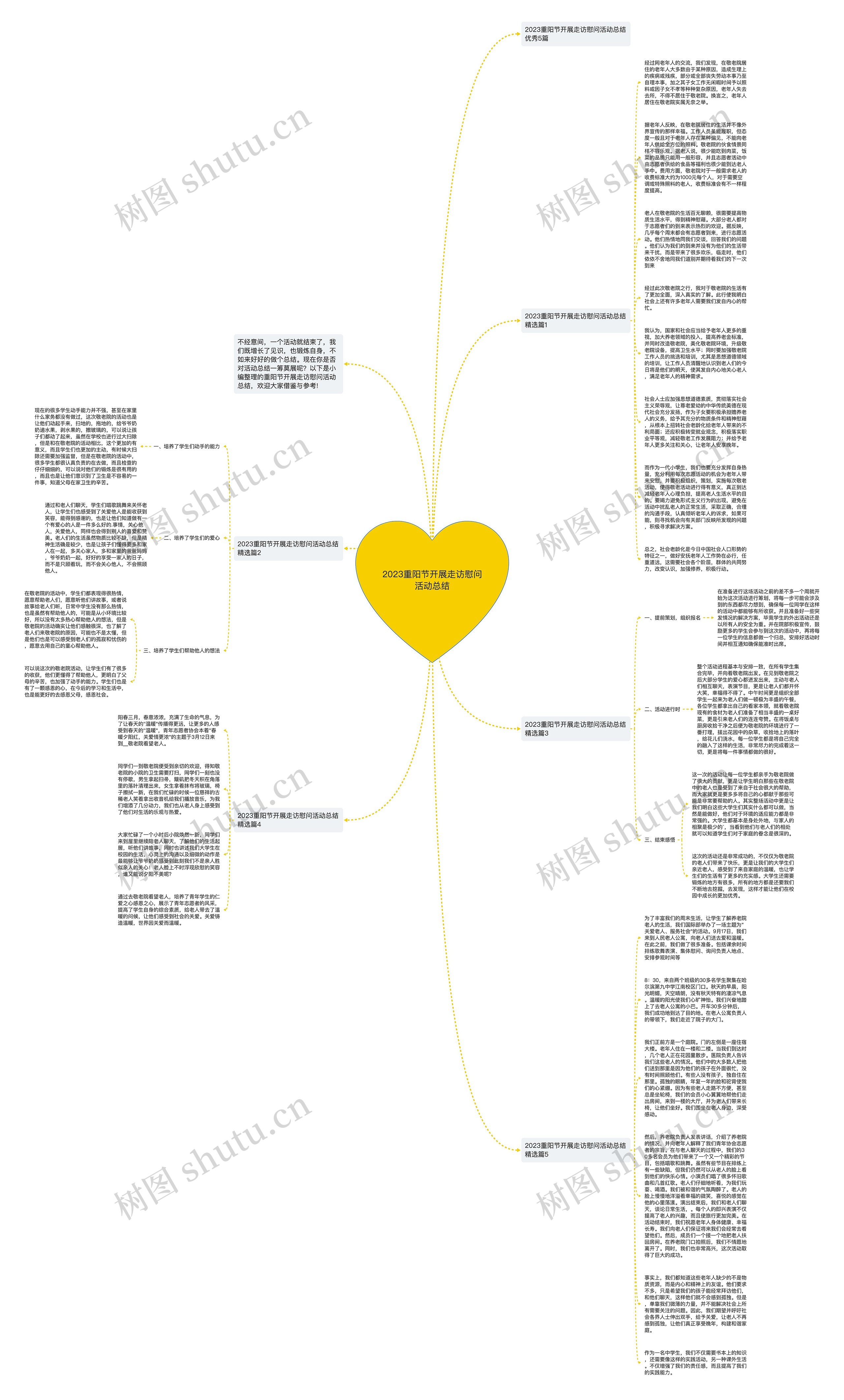 2023重阳节开展走访慰问活动总结思维导图