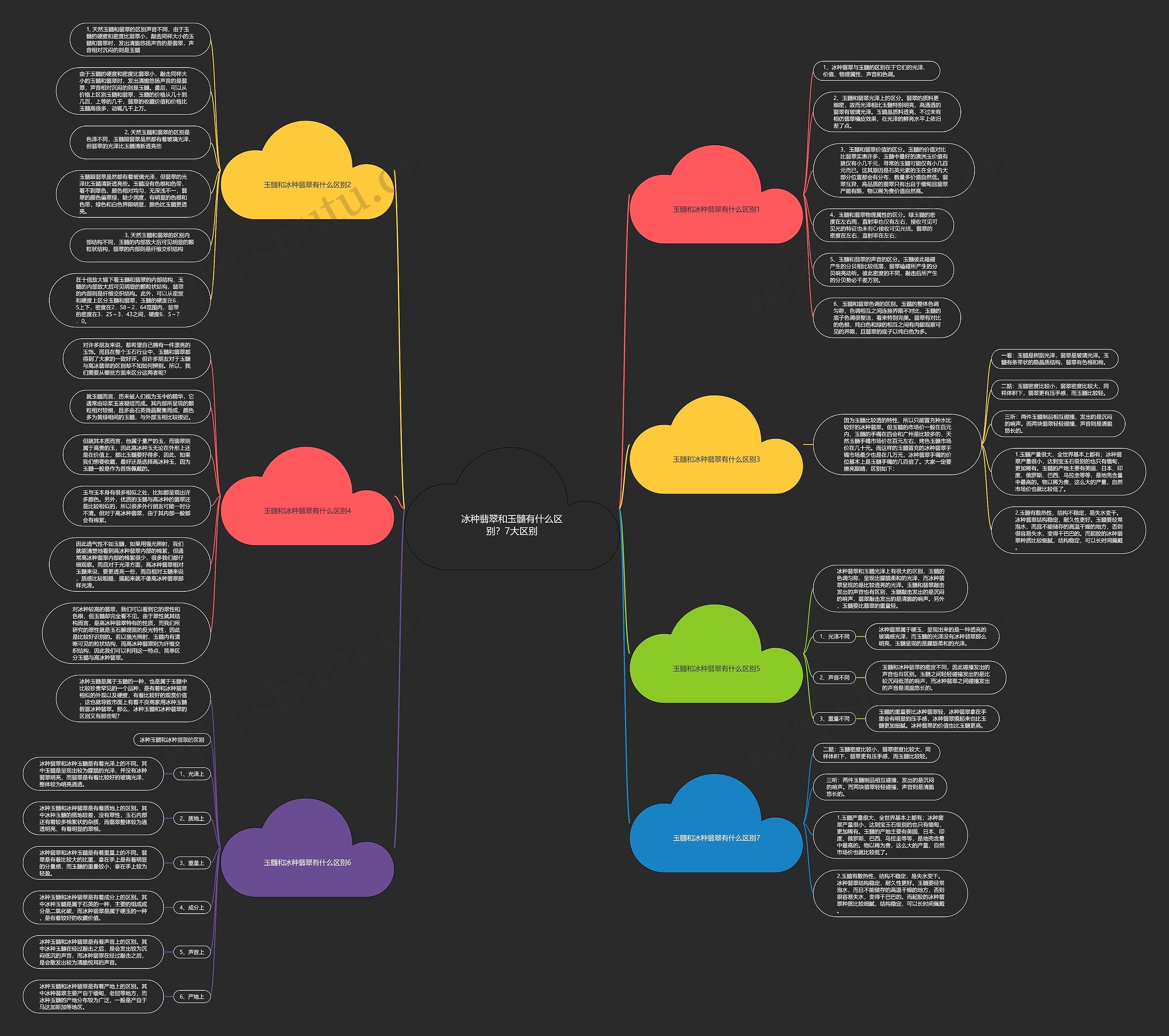 冰种翡翠和玉髓有什么区别?7大区别 冰种翡翠和玉髓有什么区别?7大区别