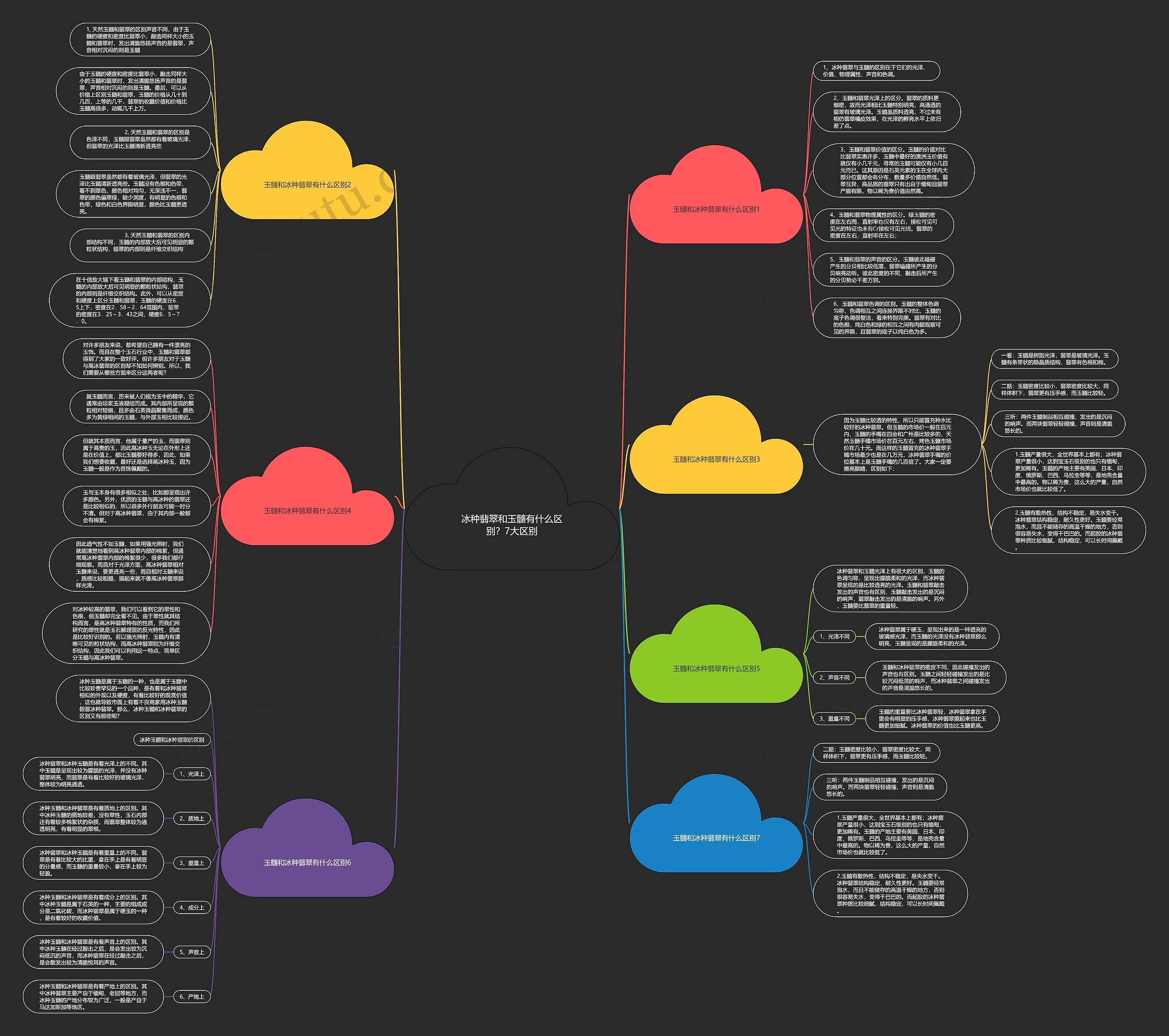 冰种翡翠和玉髓有什么区别？7大区别思维导图