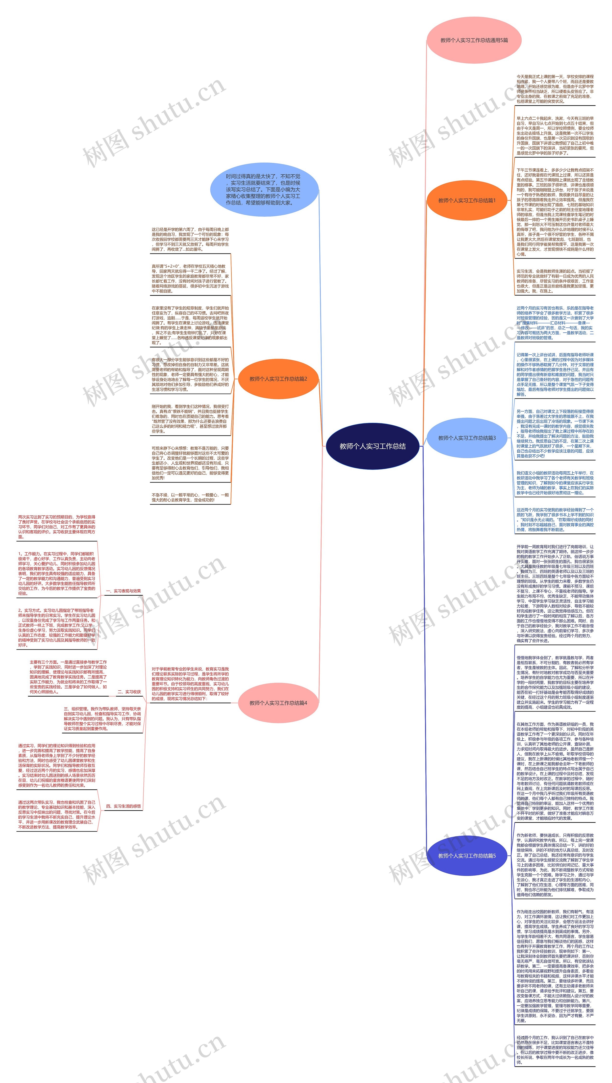教师个人实习工作总结思维导图