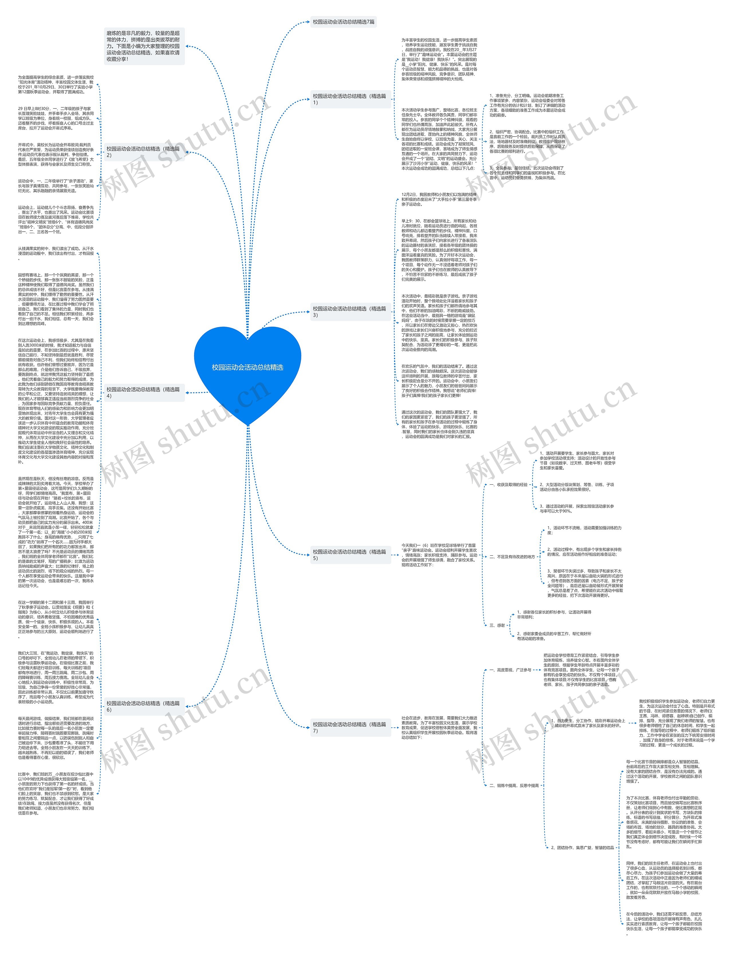 校园运动会活动总结精选思维导图