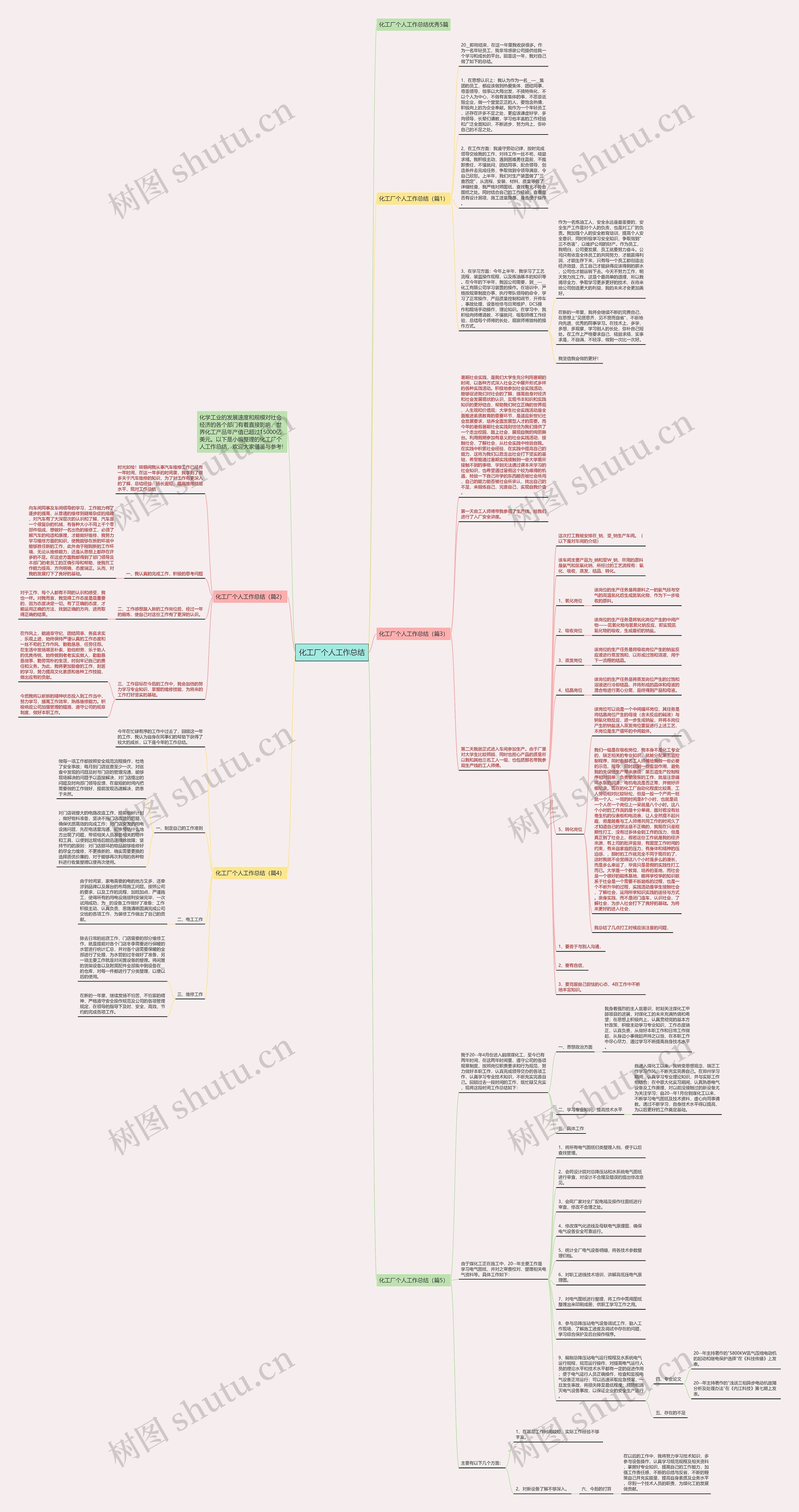化工厂个人工作总结思维导图