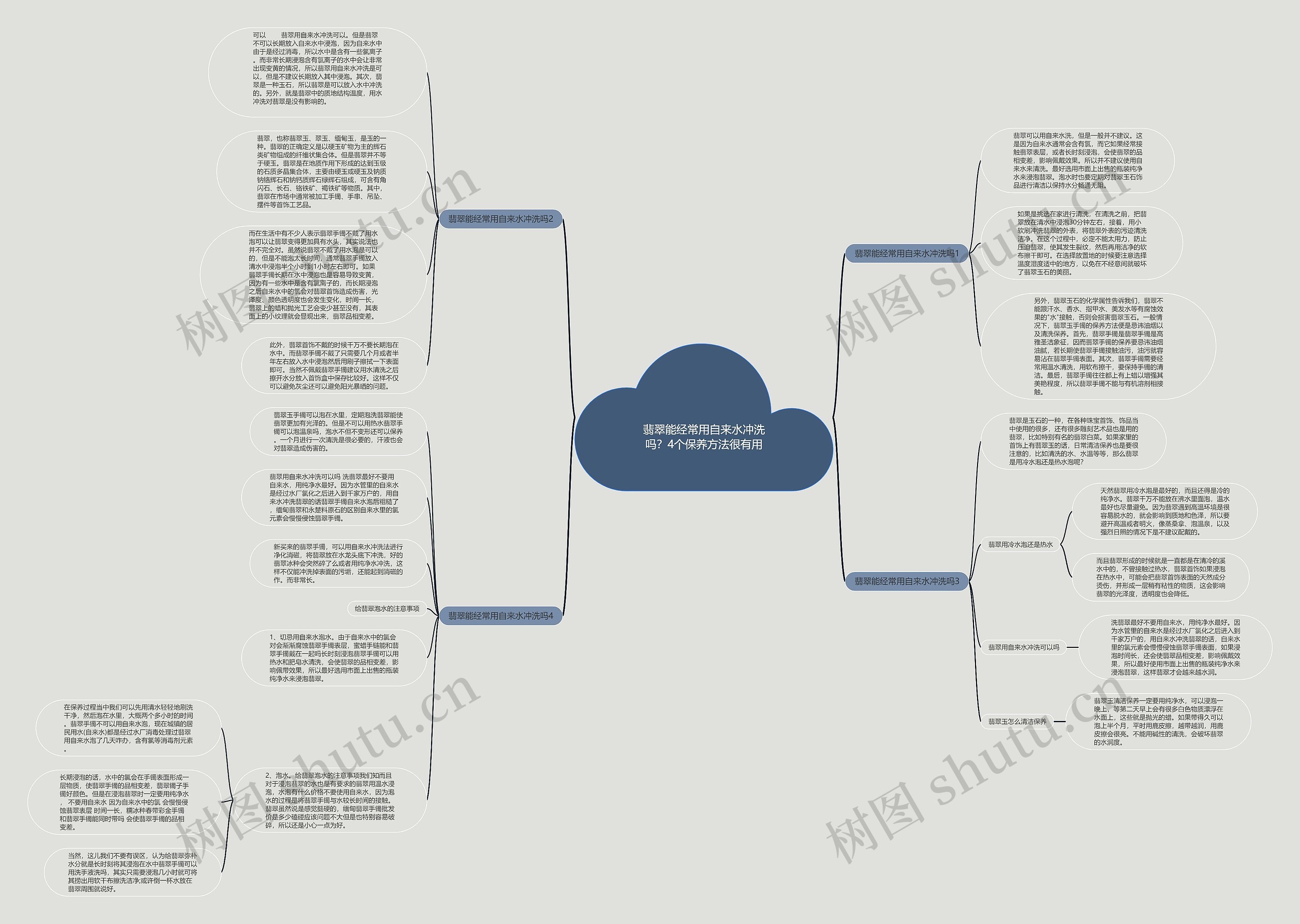 翡翠能经常用自来水冲洗吗?4个保养方法很有用思维导图高清图 翡翠能经常用自来水冲洗吗?4个保养方法很有用思维导图