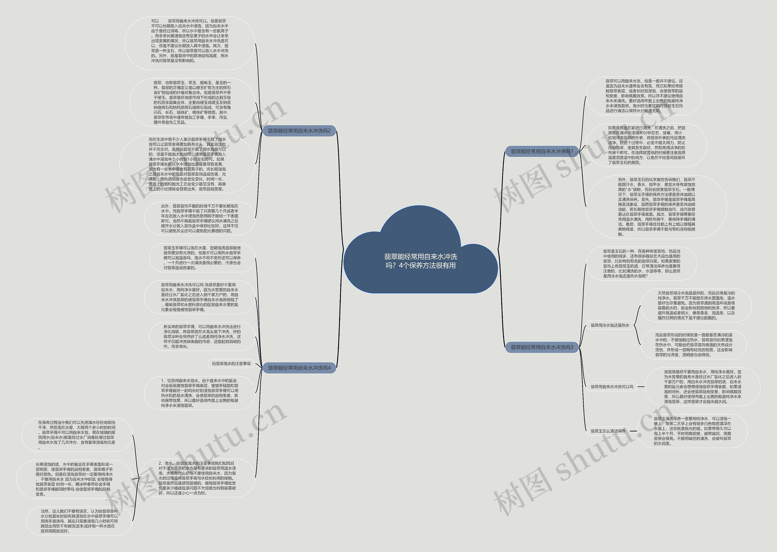 翡翠能经常用自来水冲洗吗？4个保养方法很有用思维导图