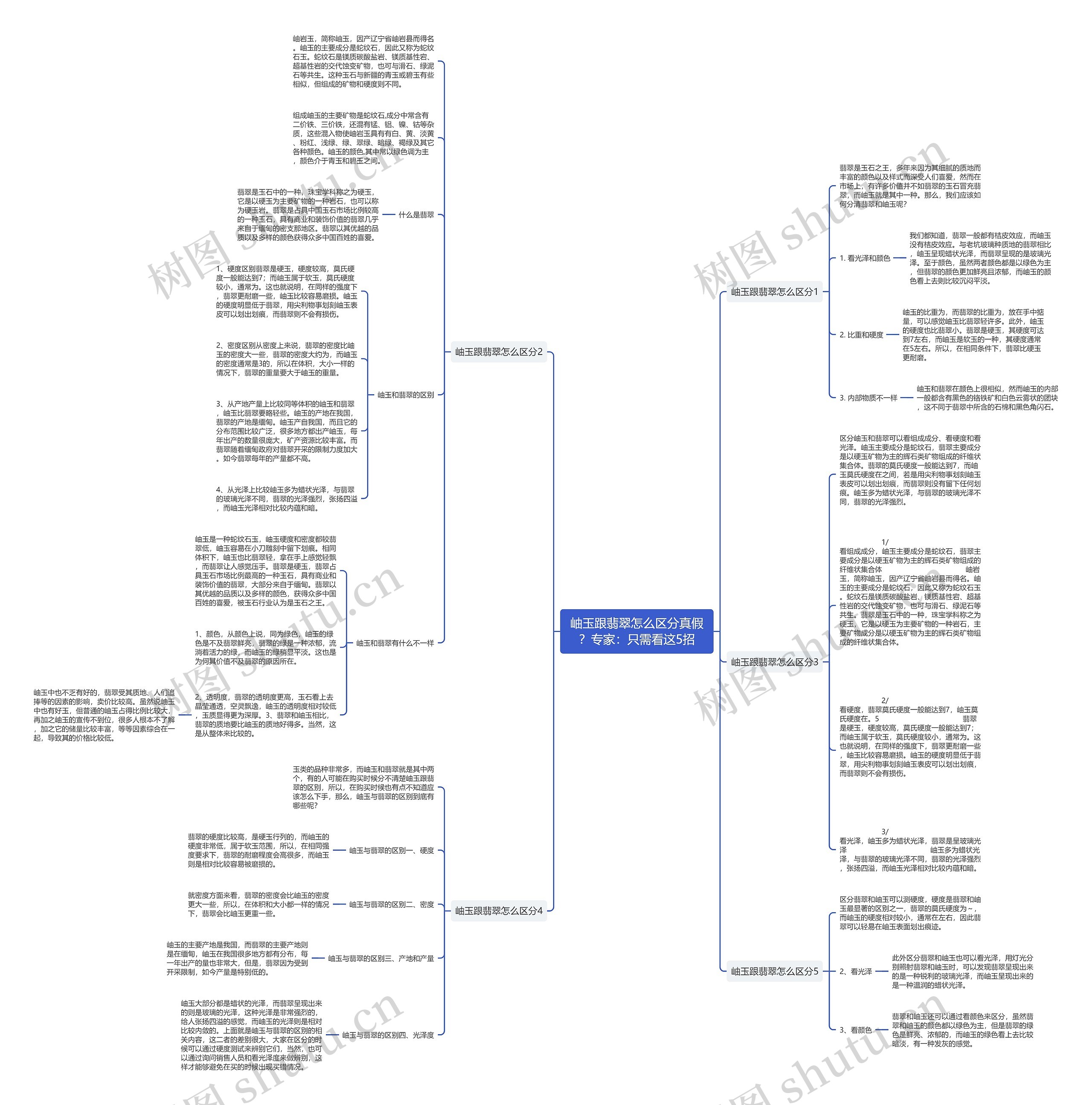 岫玉跟翡翠怎么区分真假？专家：只需看这5招思维导图