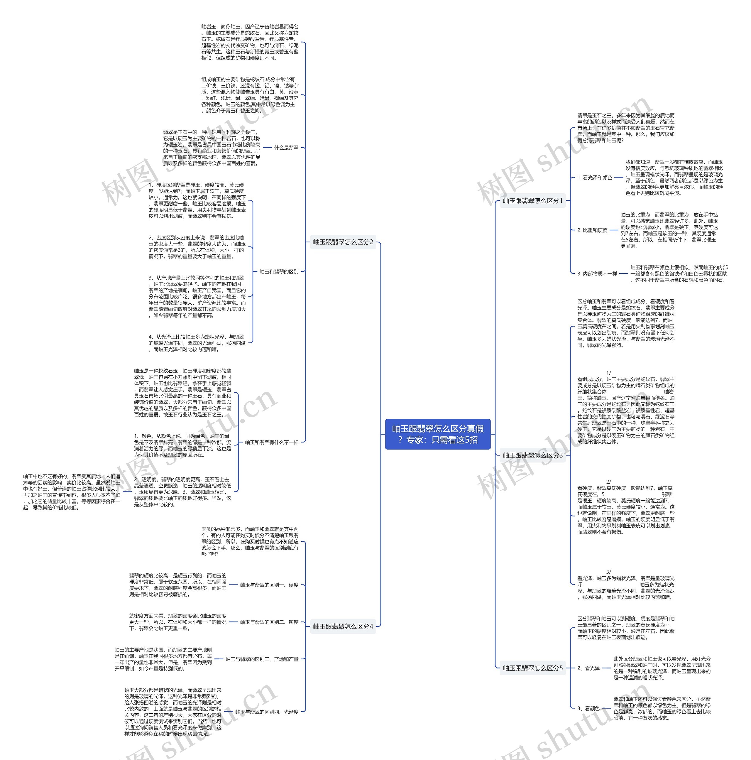 岫玉跟翡翠怎么区分真假?专家:只需看这5招 岫玉跟翡翠怎么区分真假?专家:只需看这5招