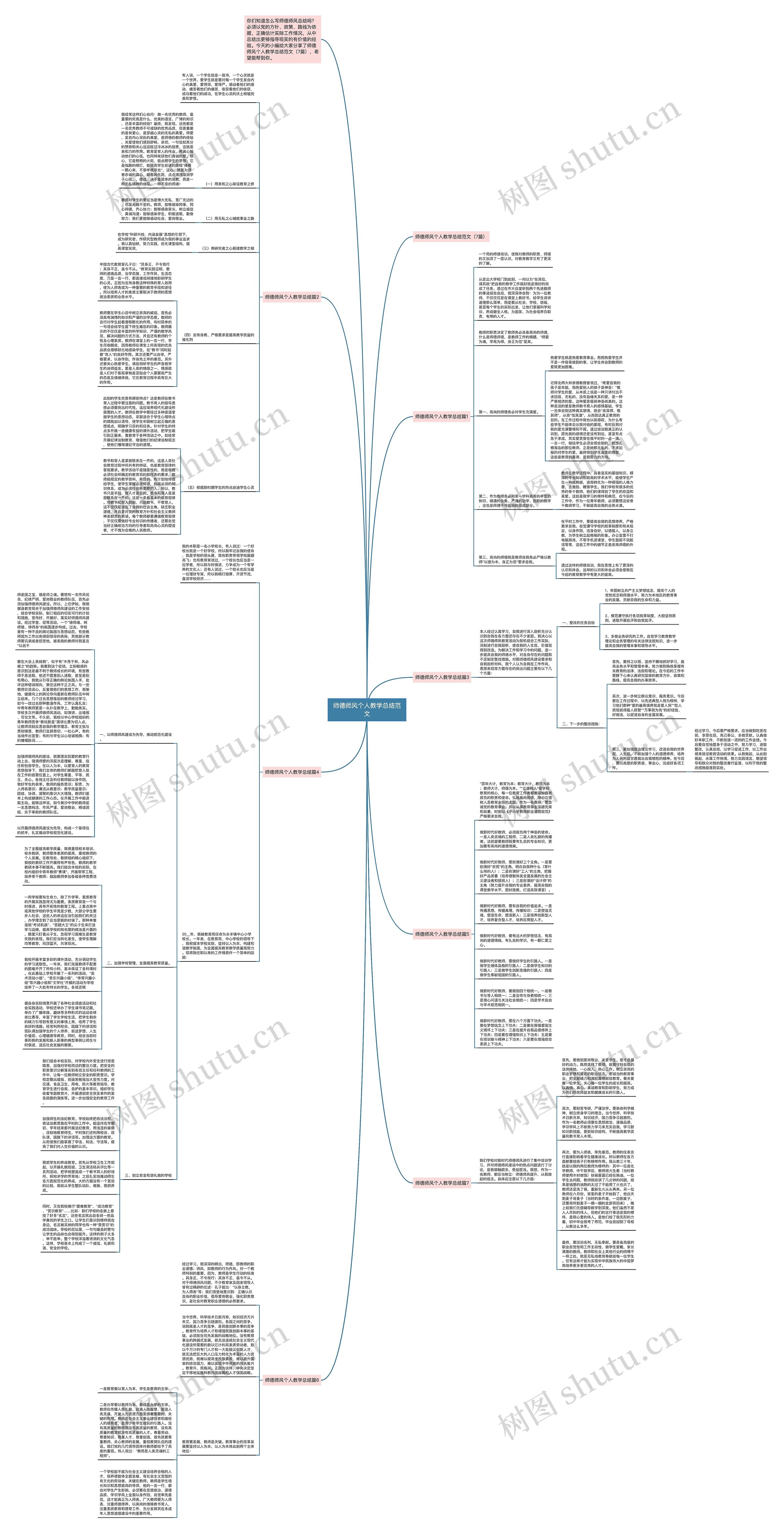 师德师风个人教学总结范文思维导图