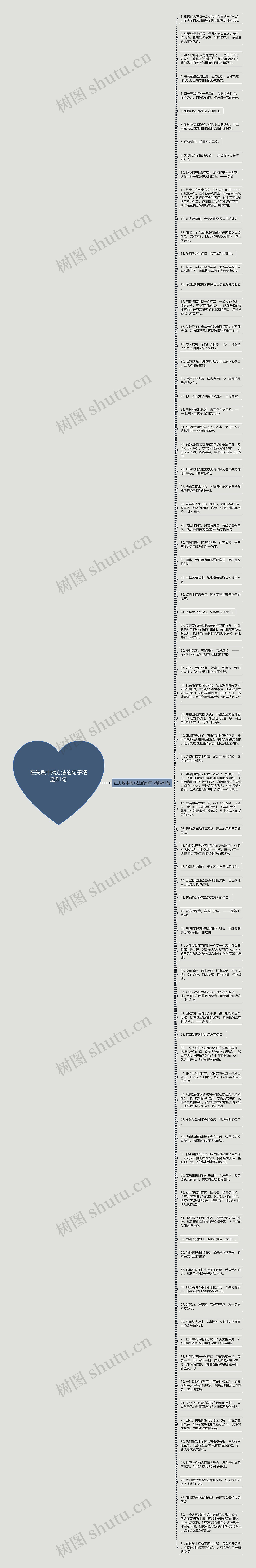 在失败中找方法的句子精选81句思维导图