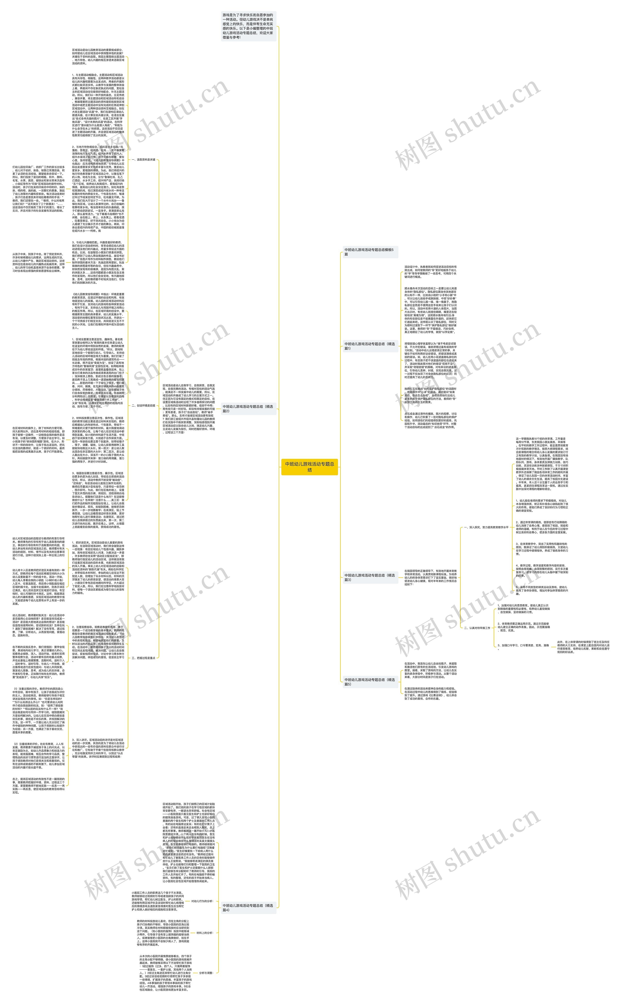 中班幼儿游戏活动专题总结思维导图
