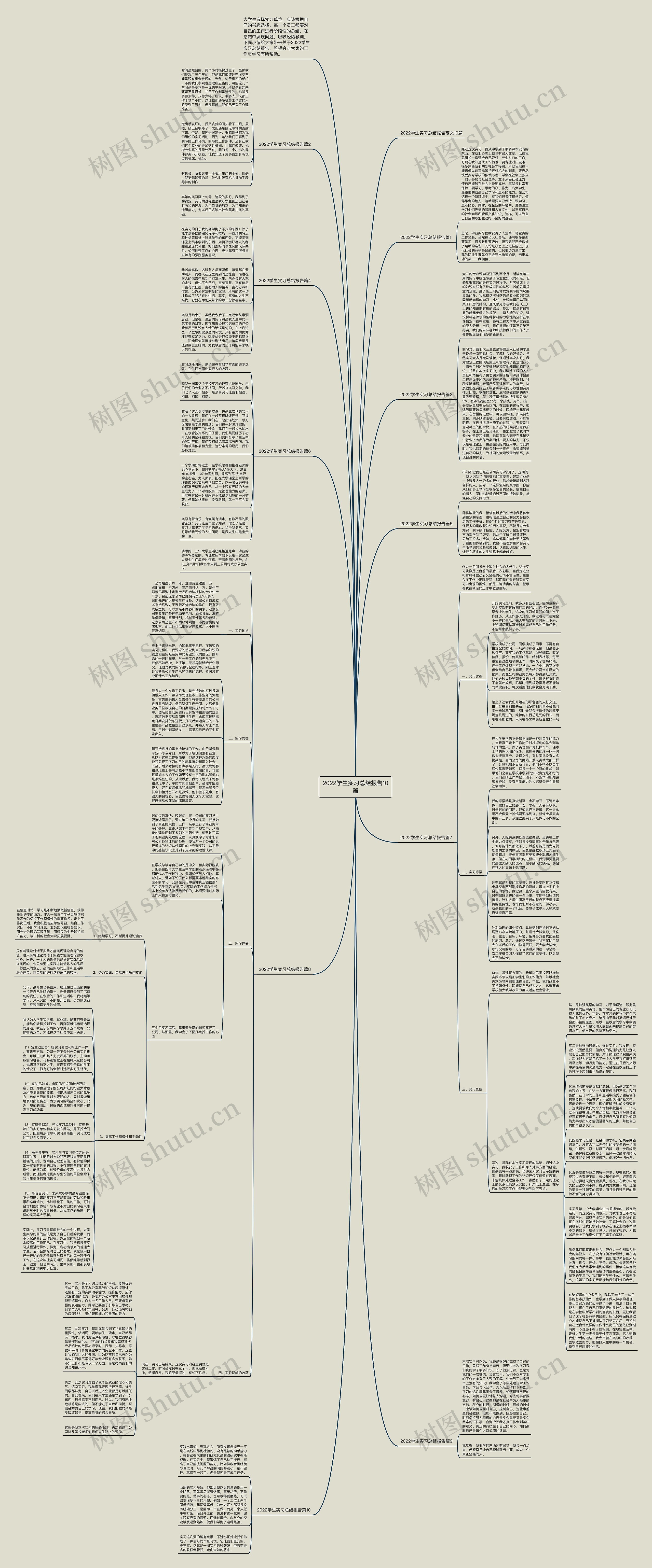 2022学生实习总结报告10篇